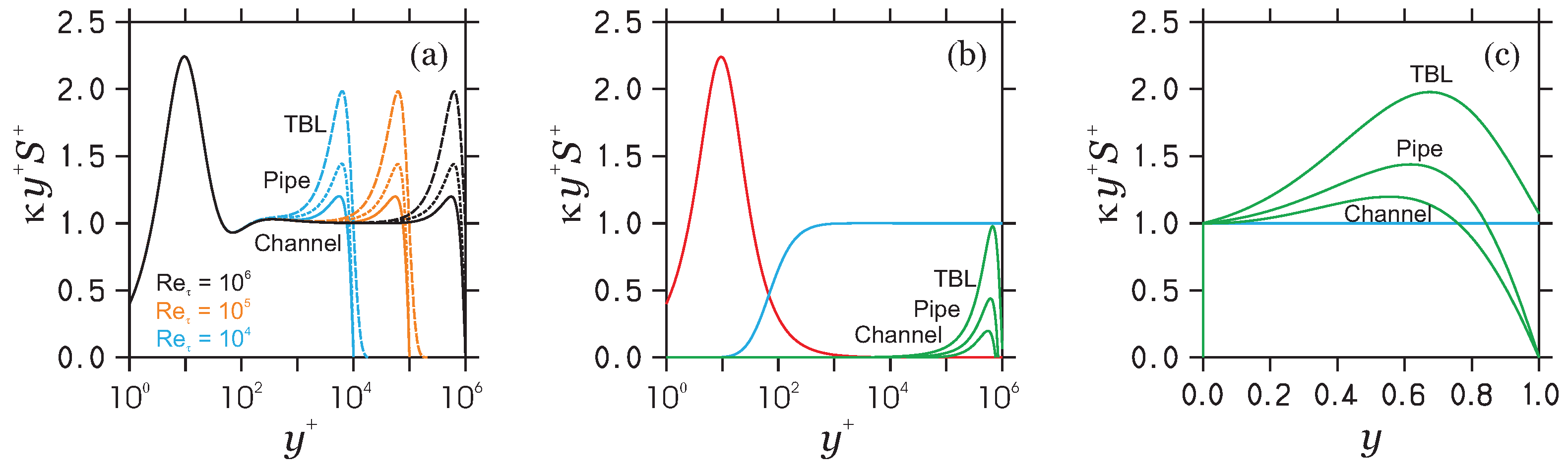 Fluids 09 00063 g002 Fluids 09 00063 g002