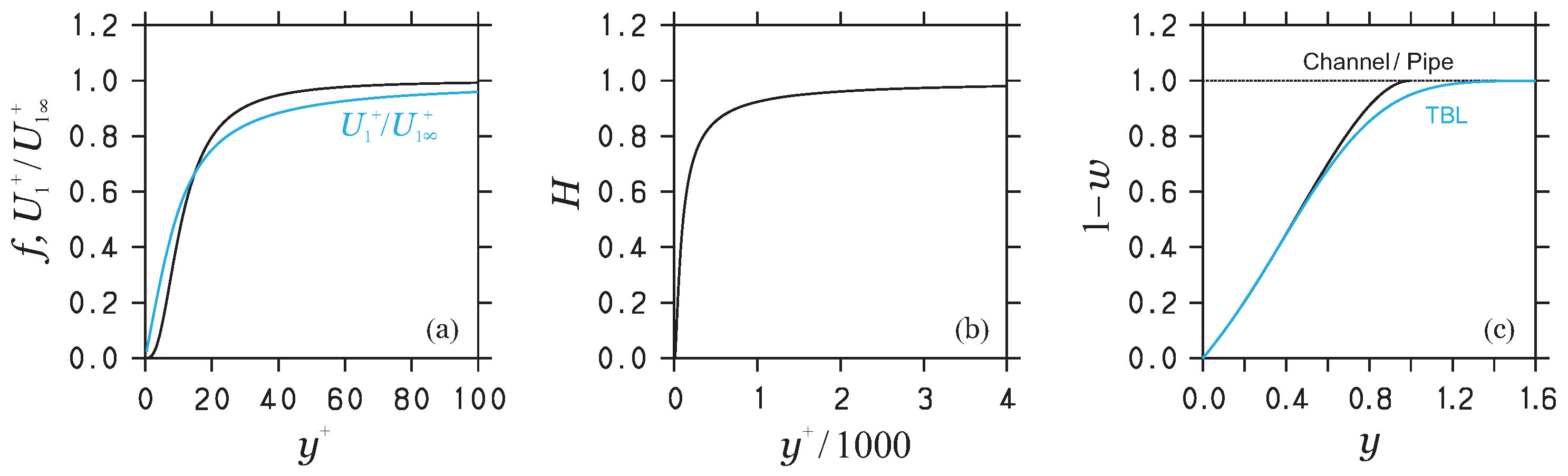 Fluids 09 00063 g0a1 Fluids 09 00063 g0a1