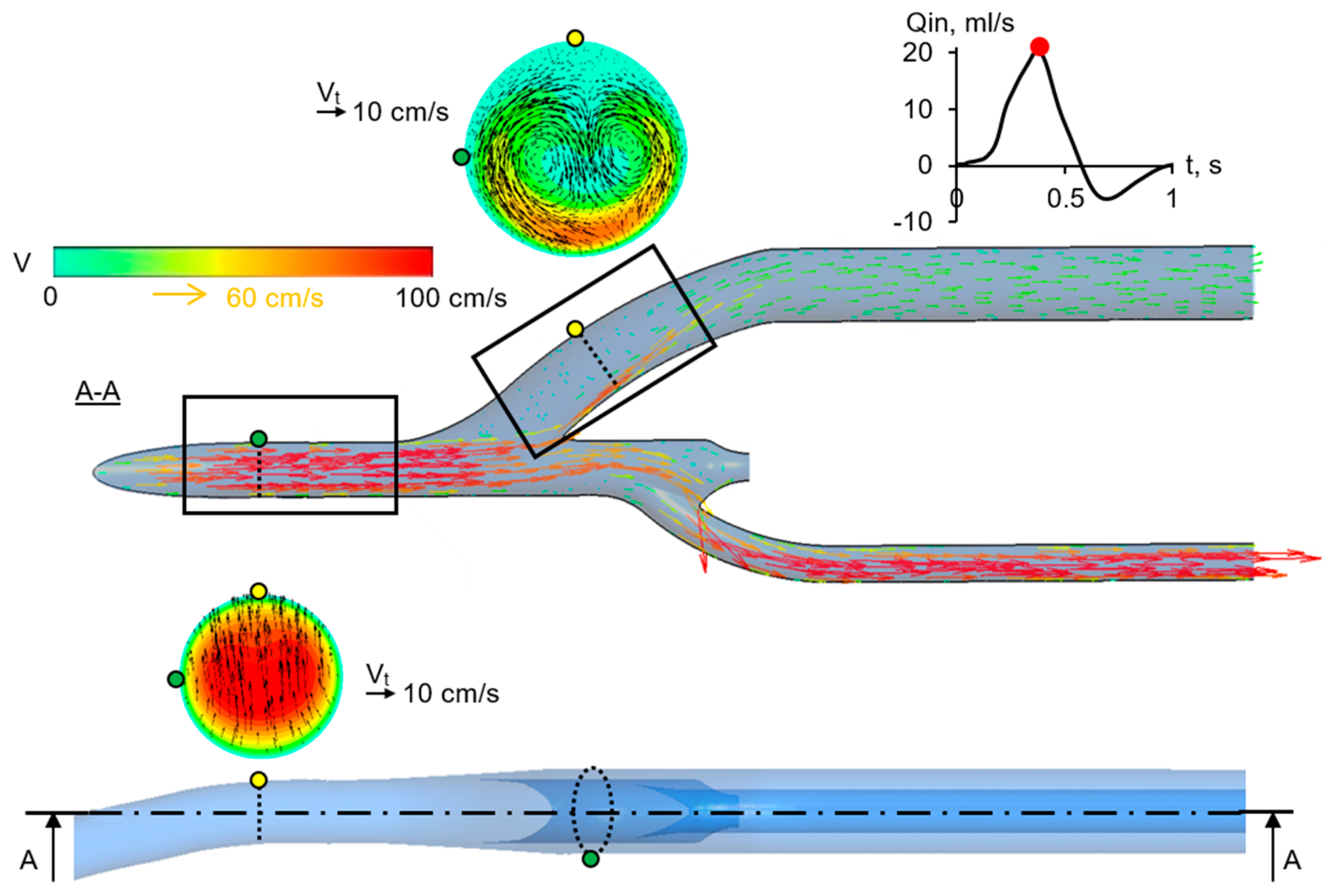 Fluids 09 00064 g003