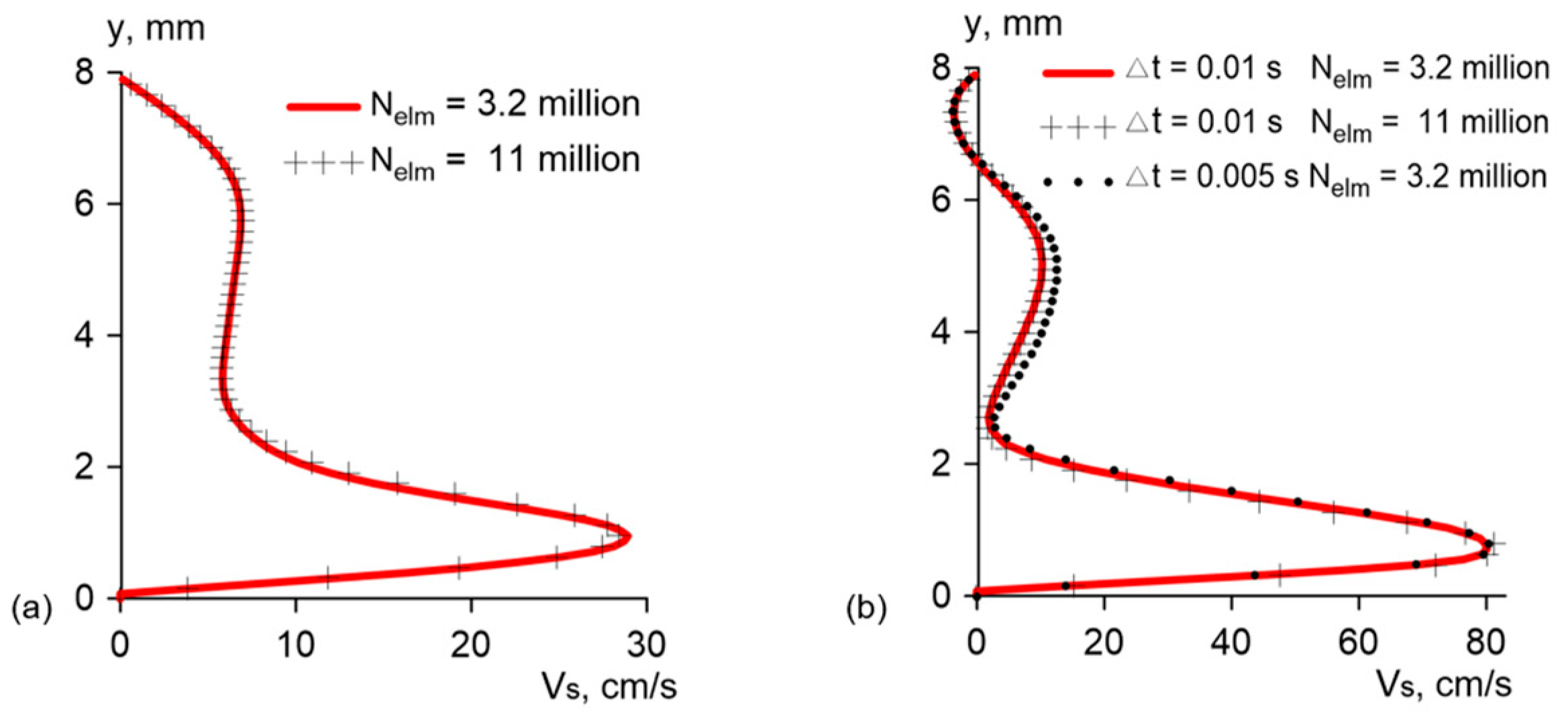 Fluids 09 00064 g007