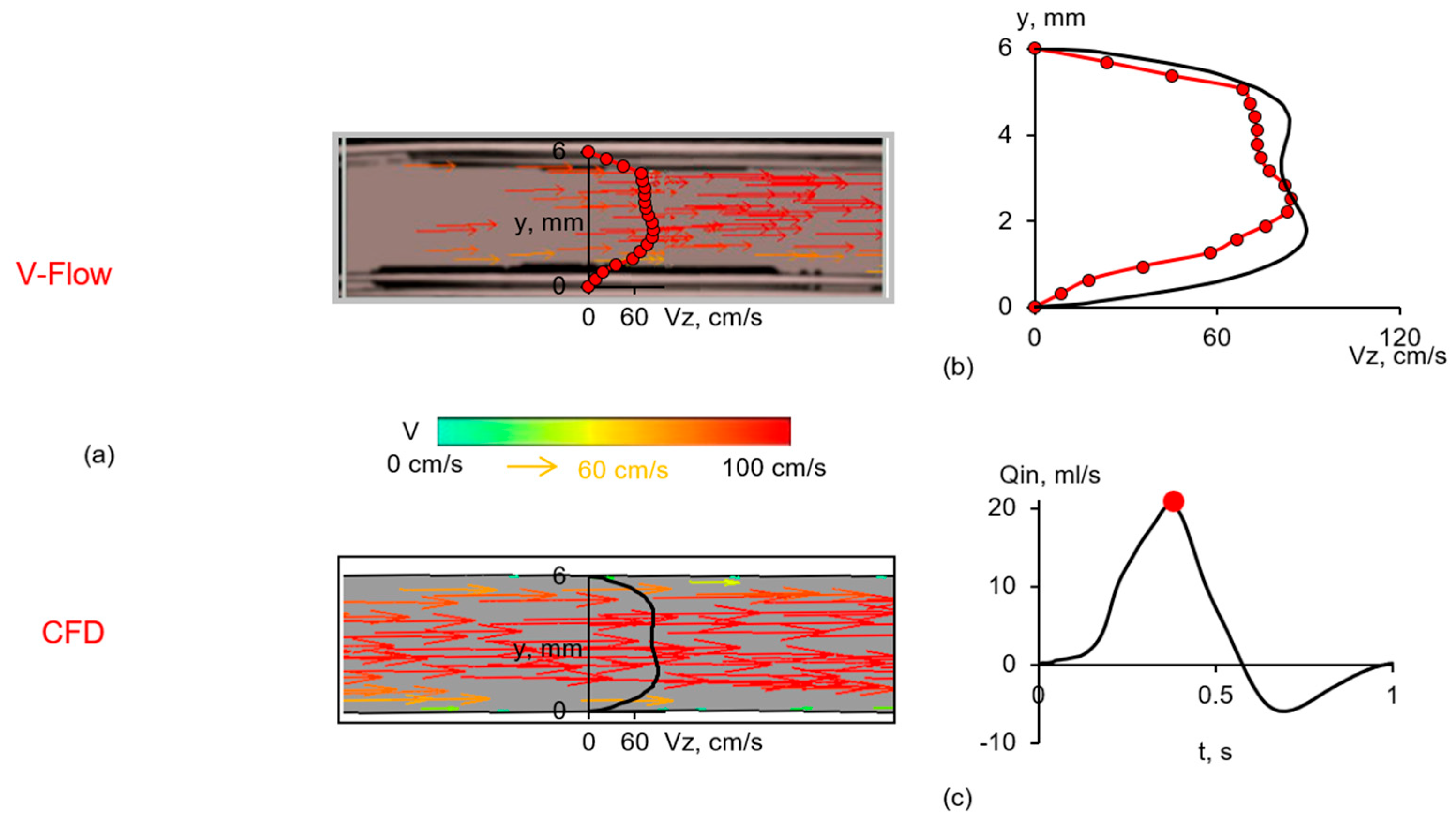 Fluids 09 00064 g008