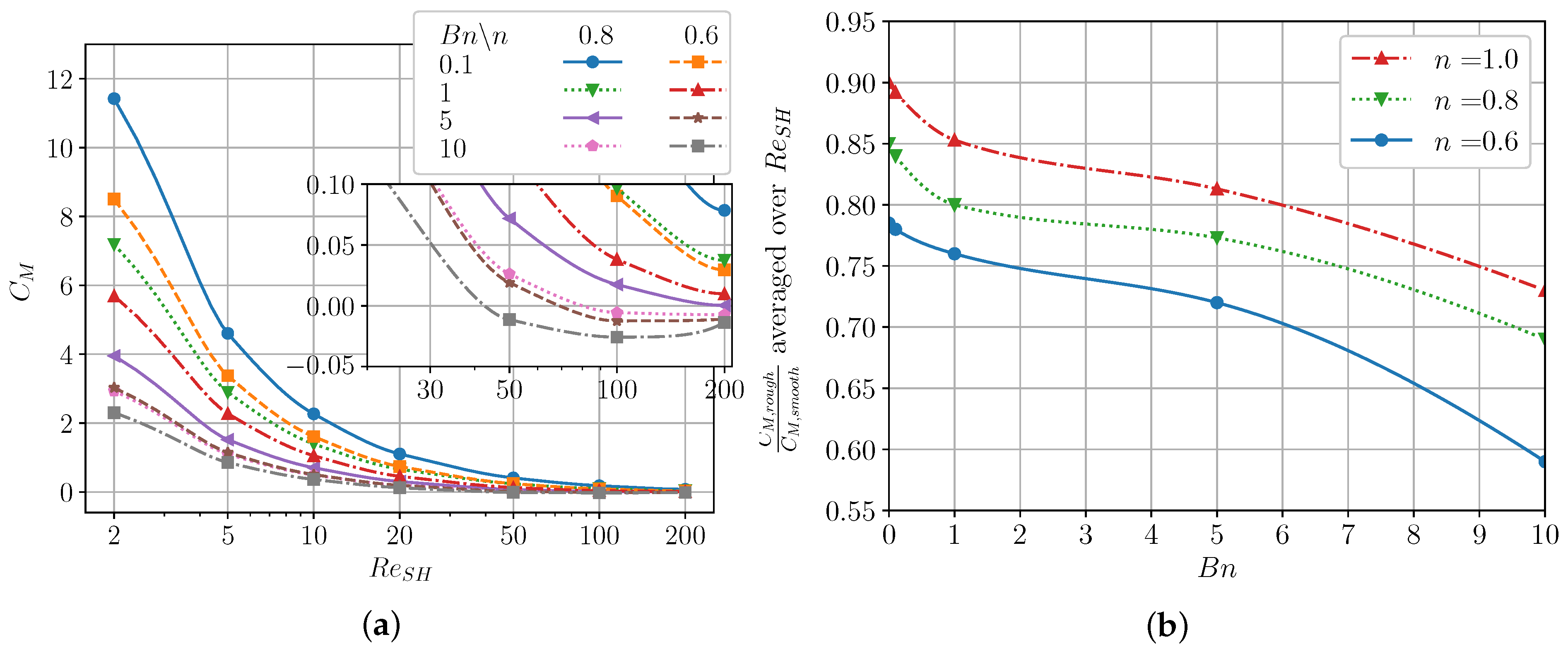Fluids 09 00065 g007