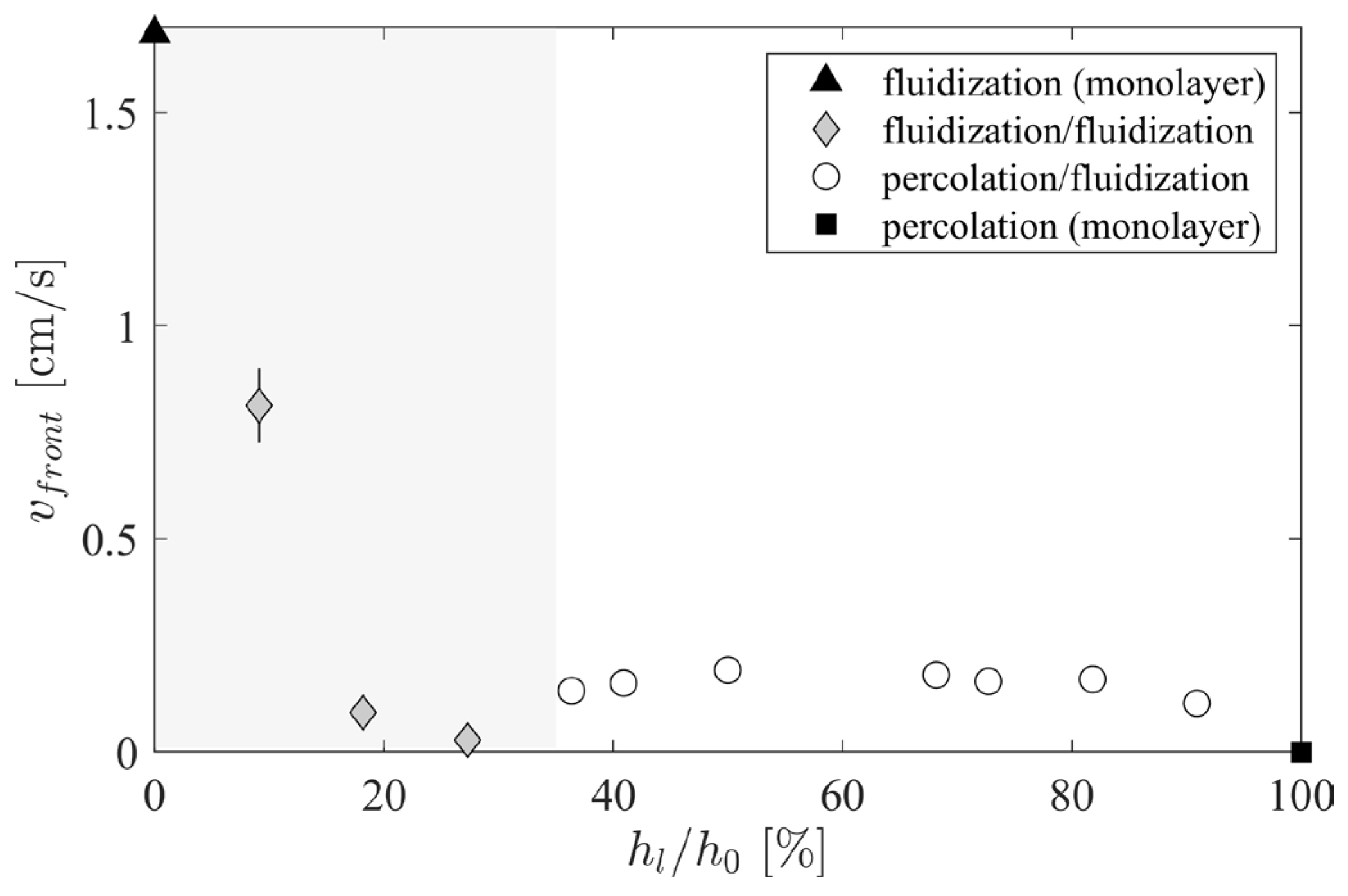 Fluids 09 00066 g007