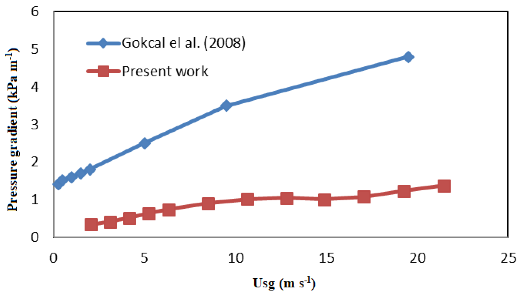 Fluids 09 00067 g009