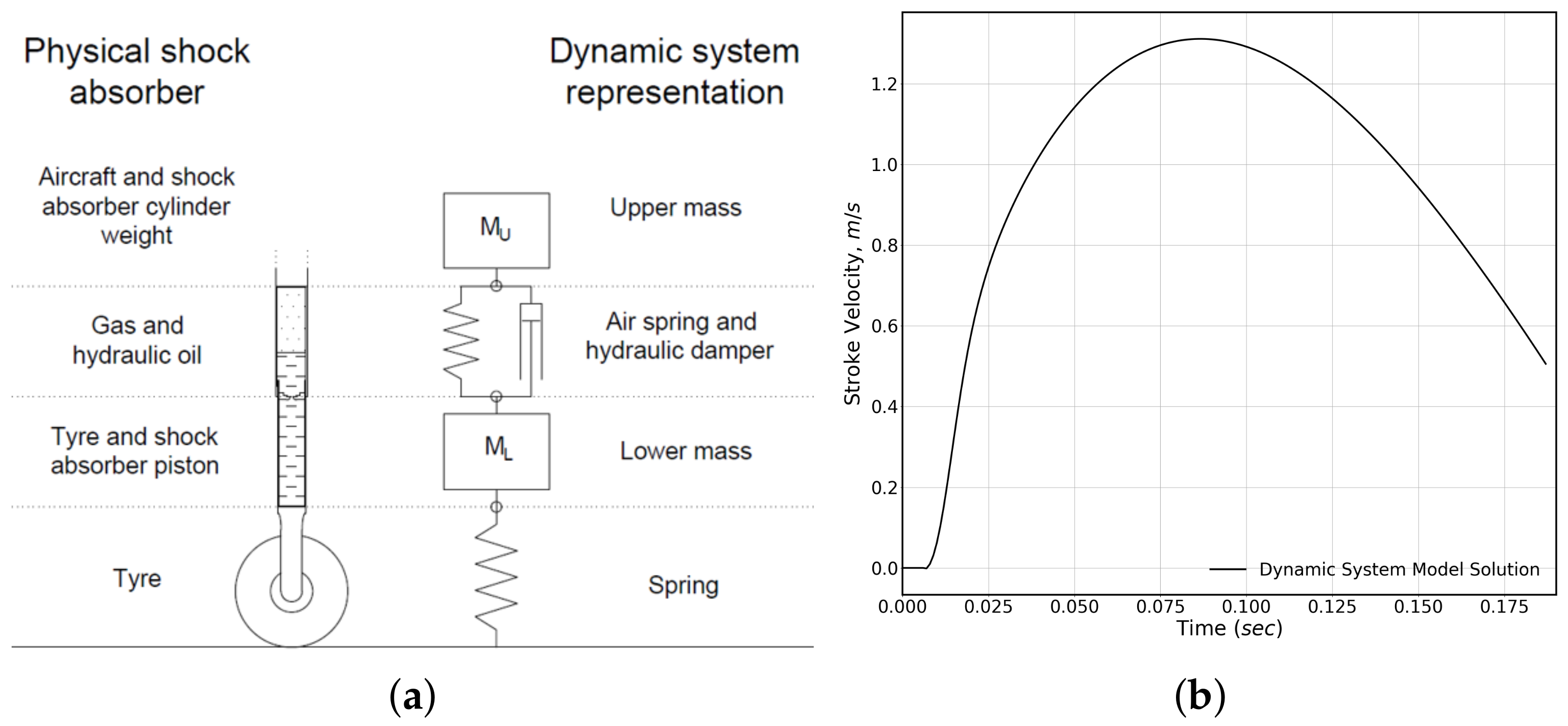 Fluids 09 00068 g003
