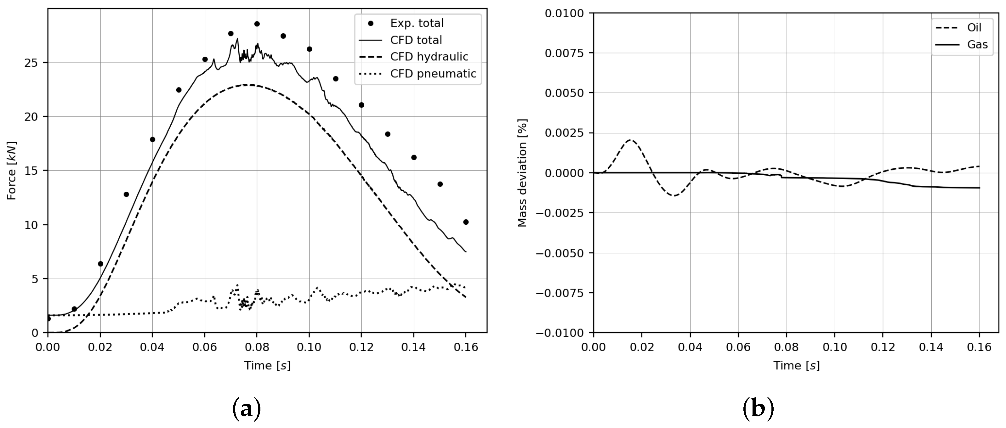 Fluids 09 00068 g004