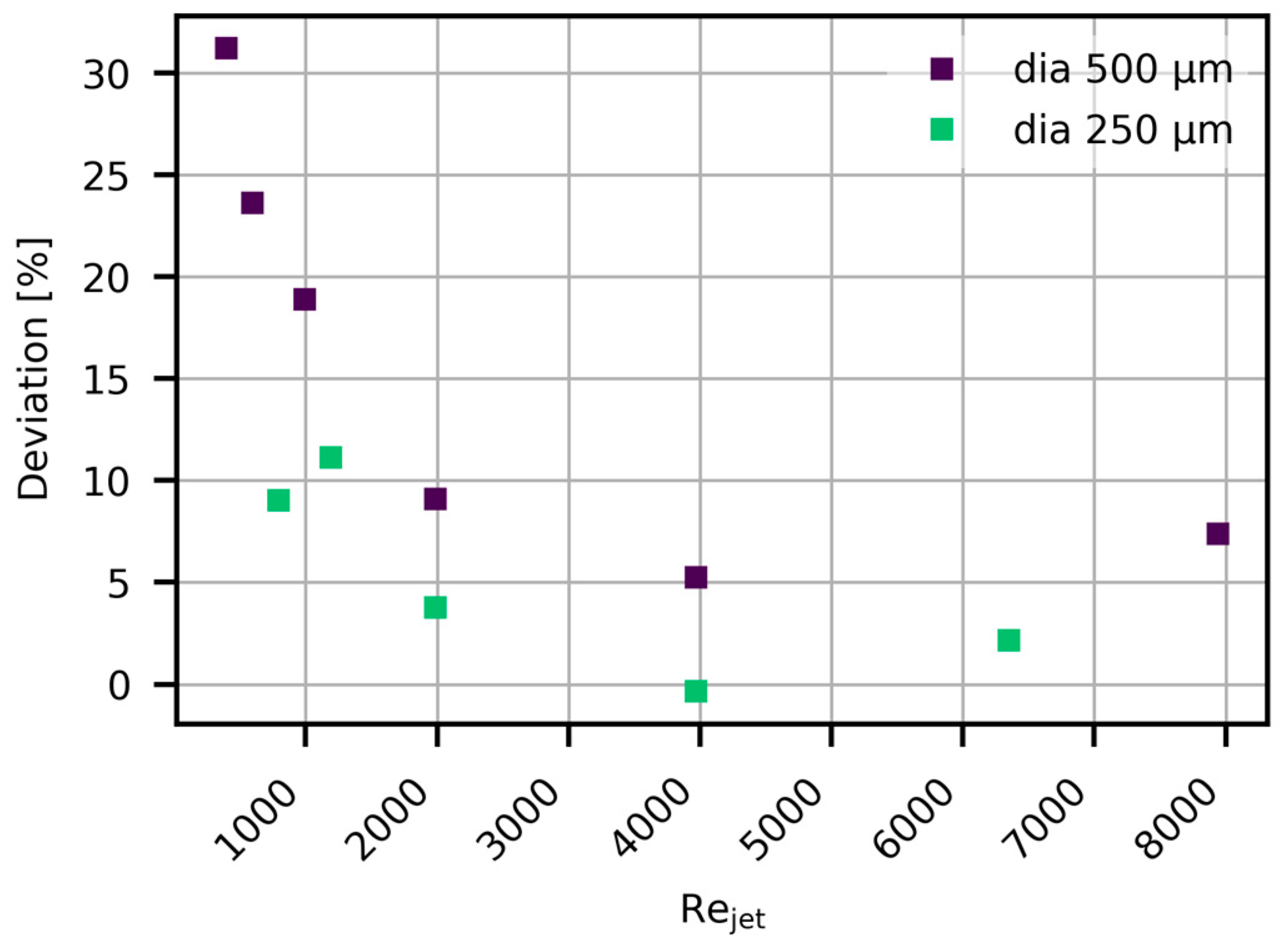 Fluids 09 00069 g007