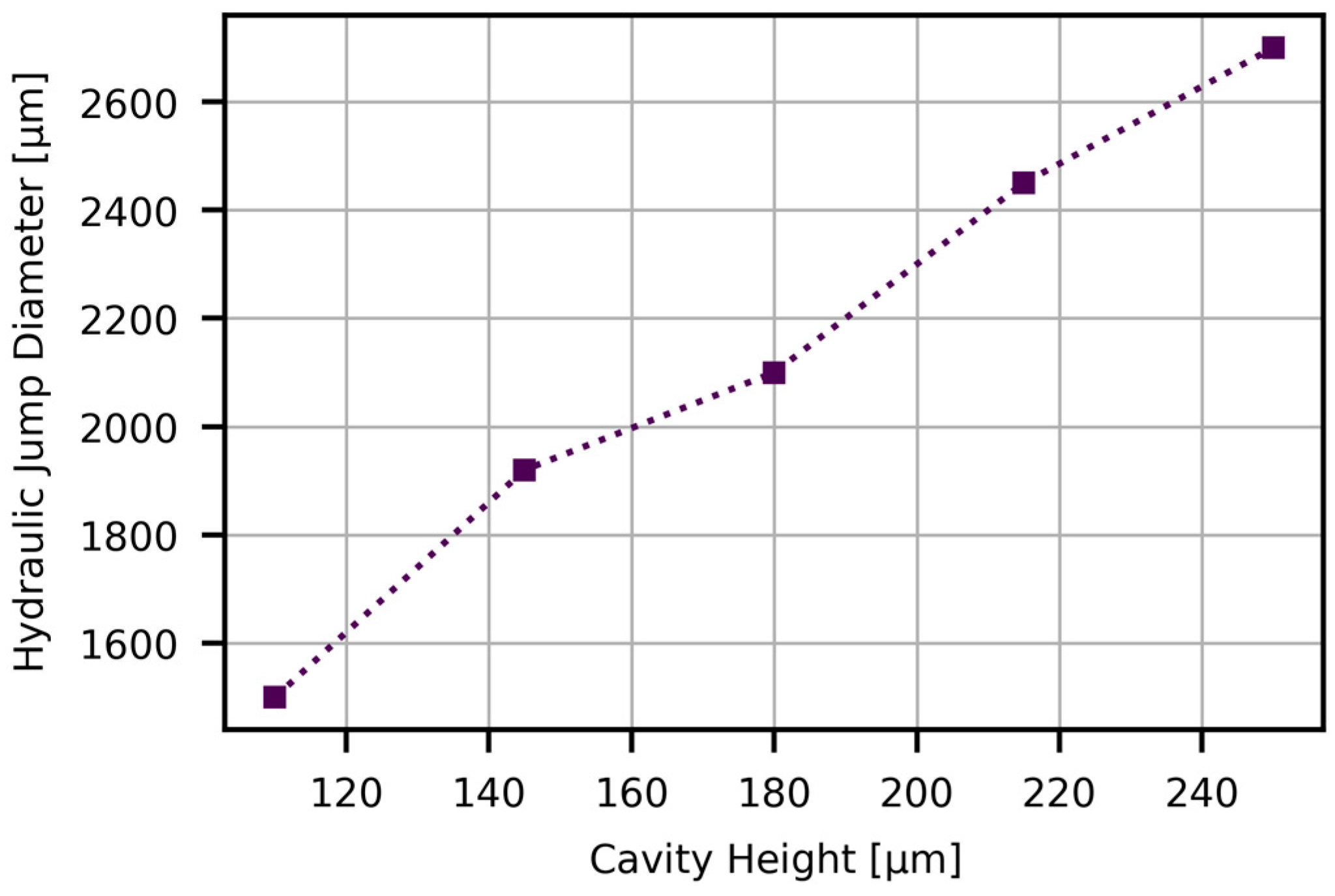 Fluids 09 00069 g019