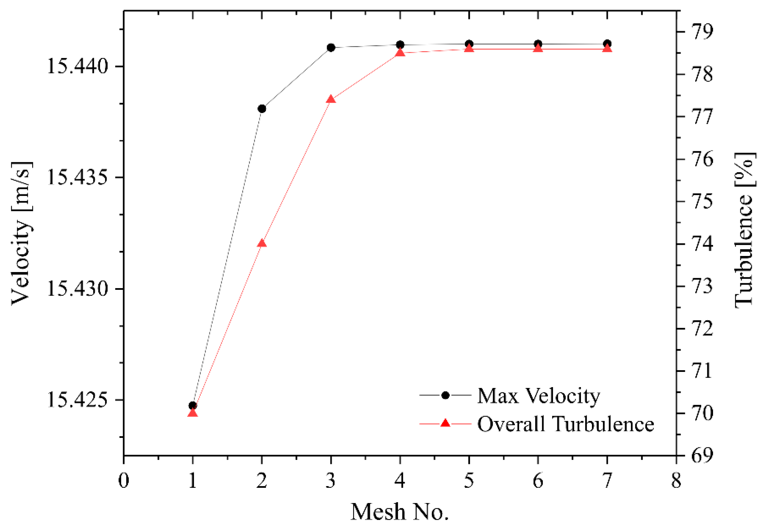 Fluids 09 00071 g005