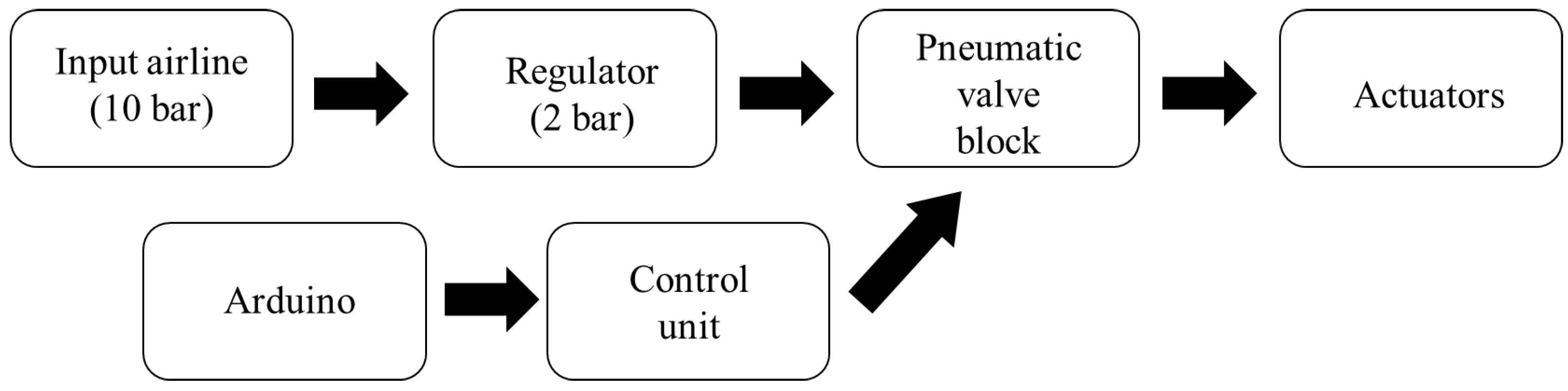 Fluids 09 00074 g001