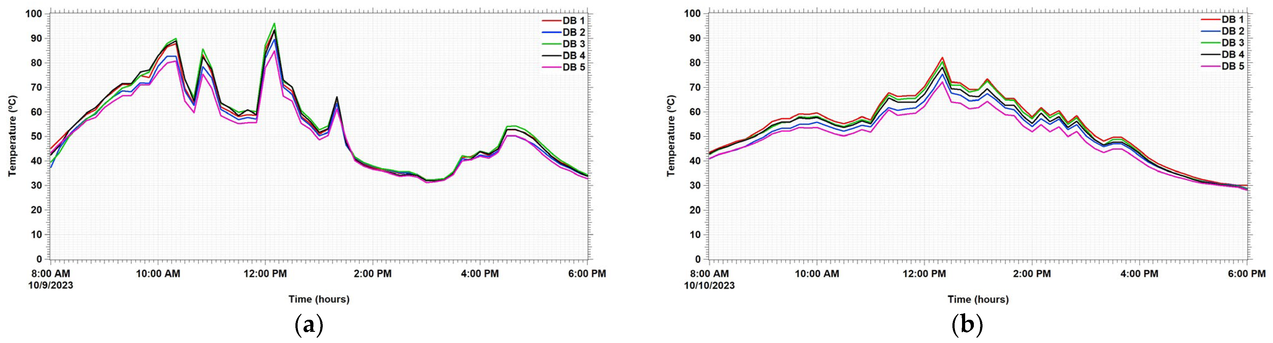 Fluids 09 00075 g006a