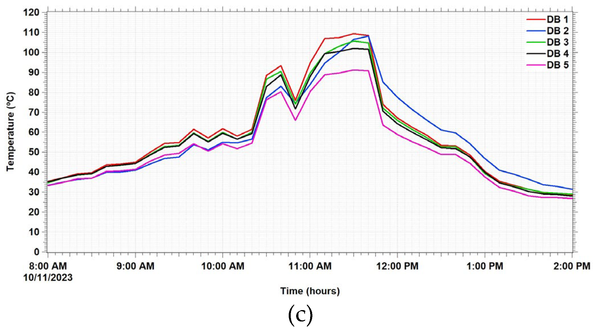 Fluids 09 00075 g006b