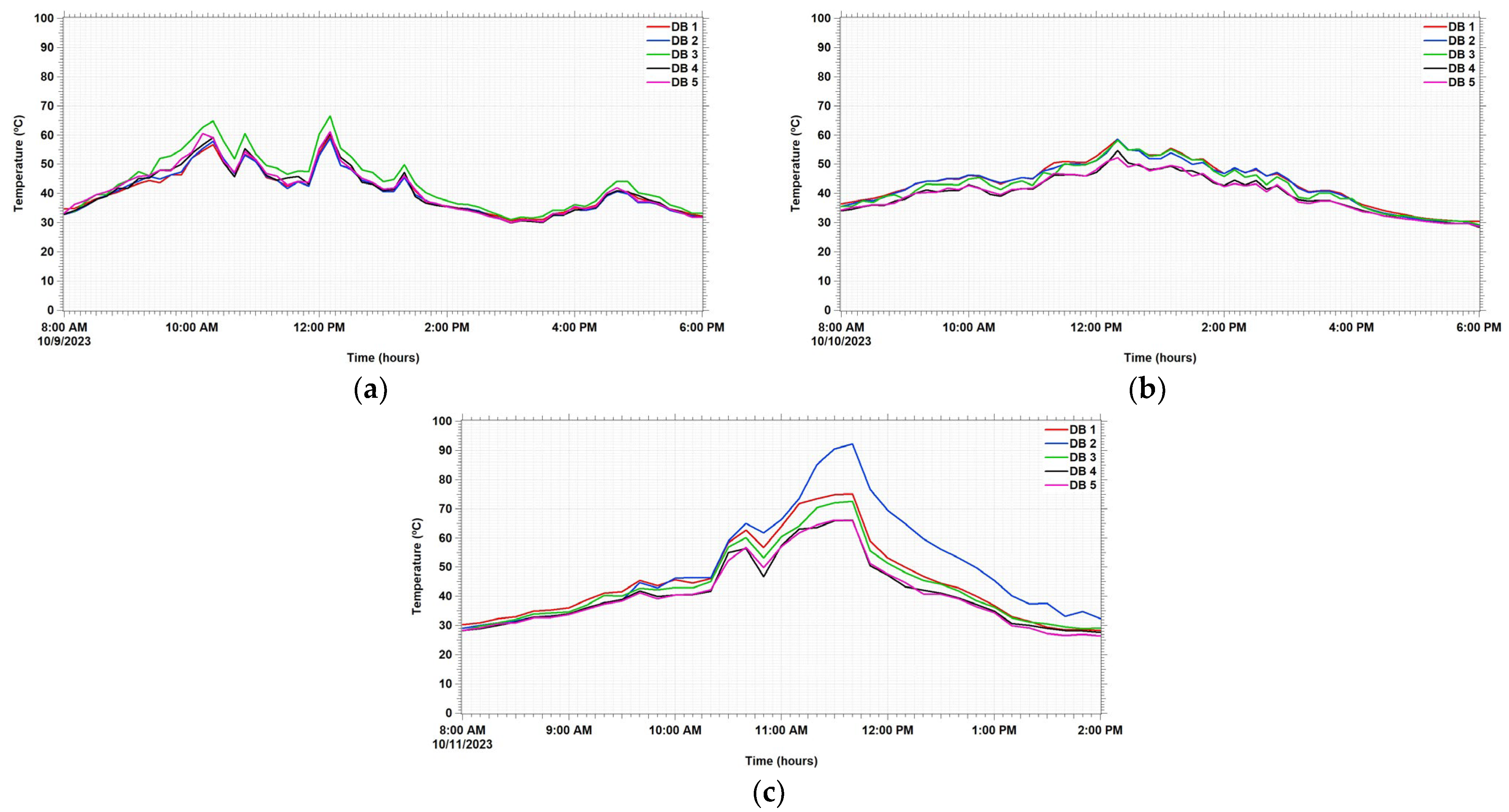 Fluids 09 00075 g007