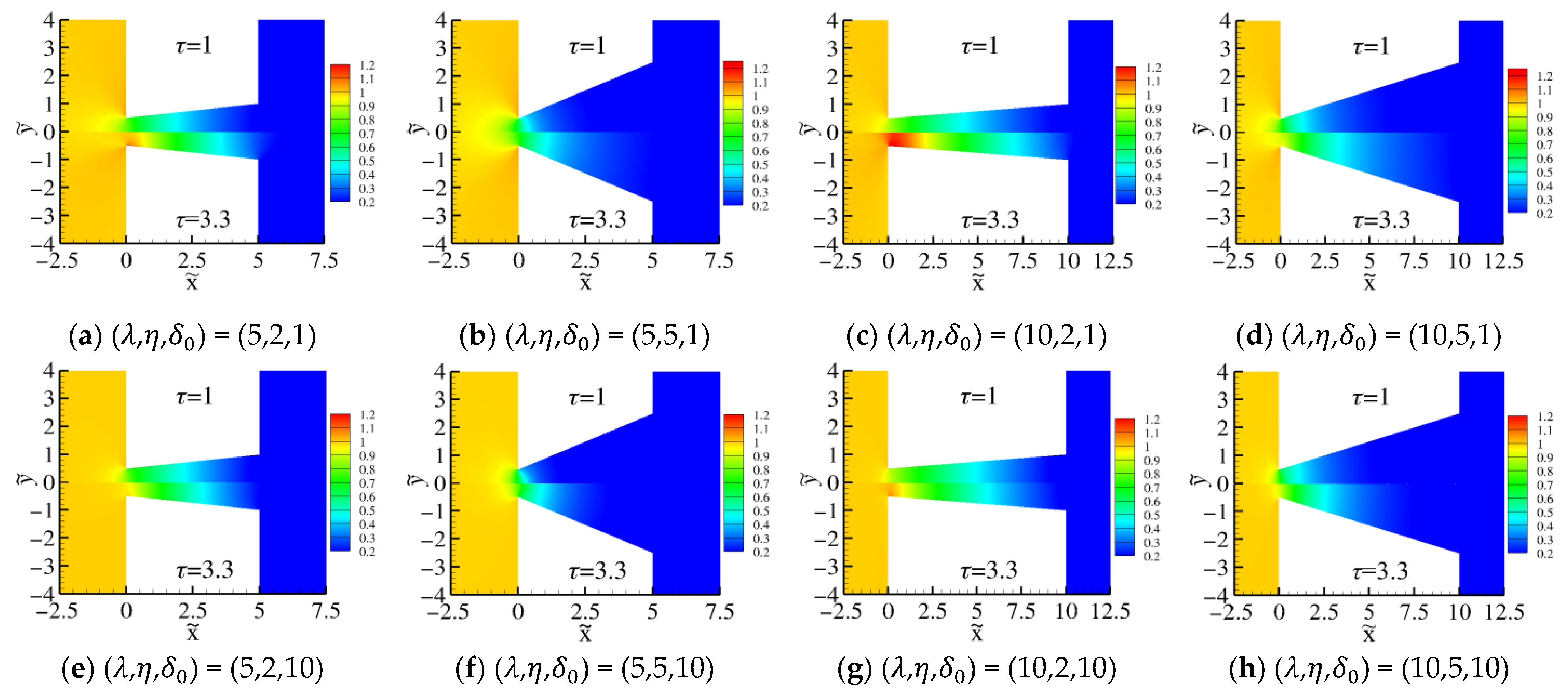 Fluids 09 00078 g007