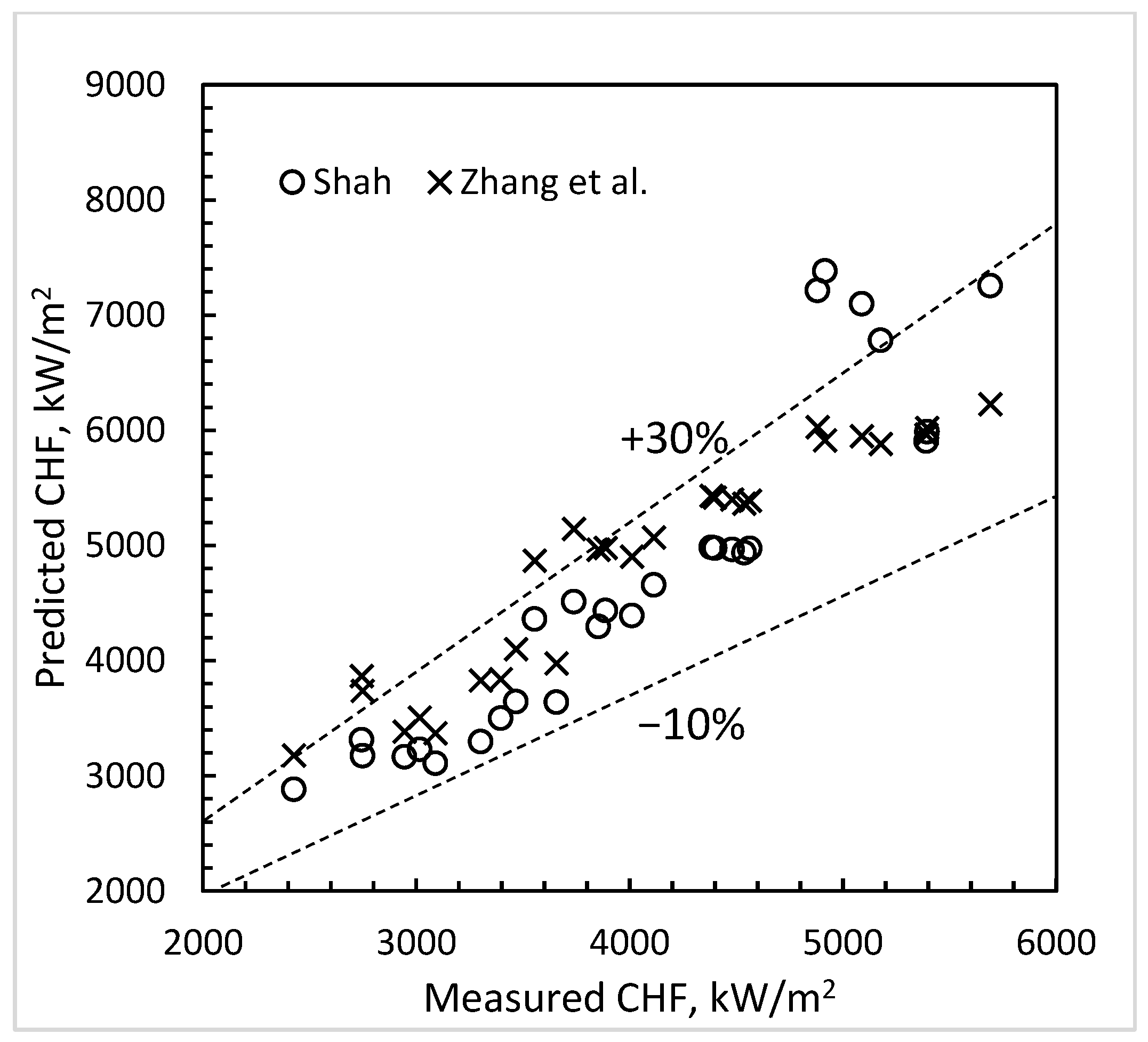 Fluids 09 00079 g001