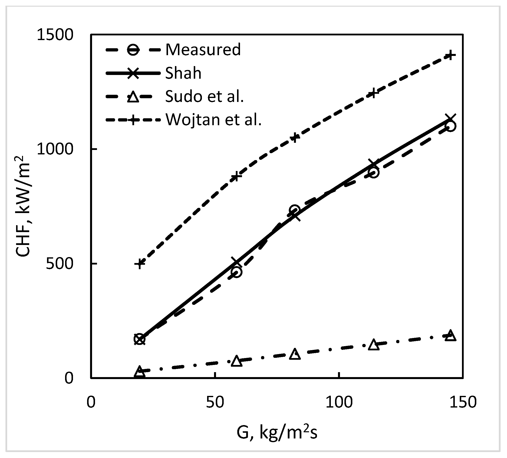 Fluids 09 00079 g002