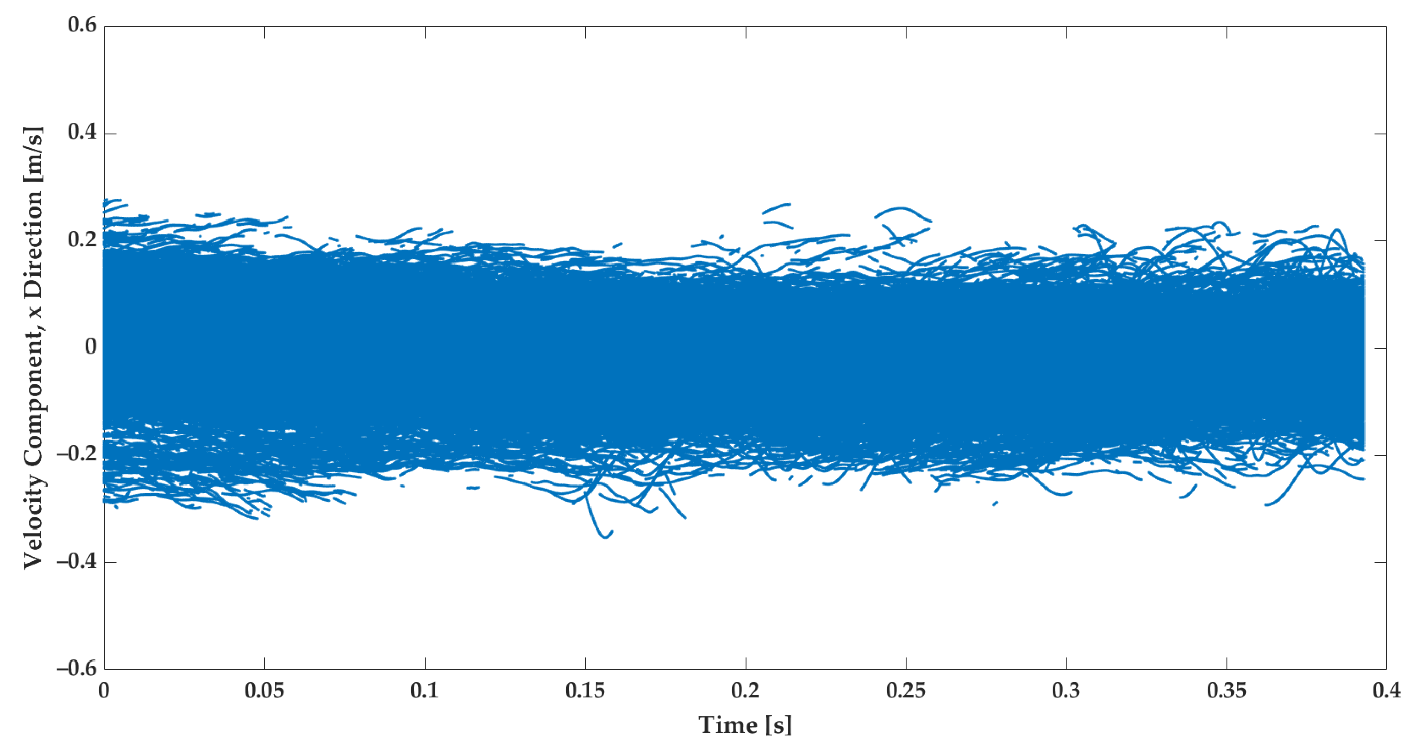 Fluids 09 00084 g003