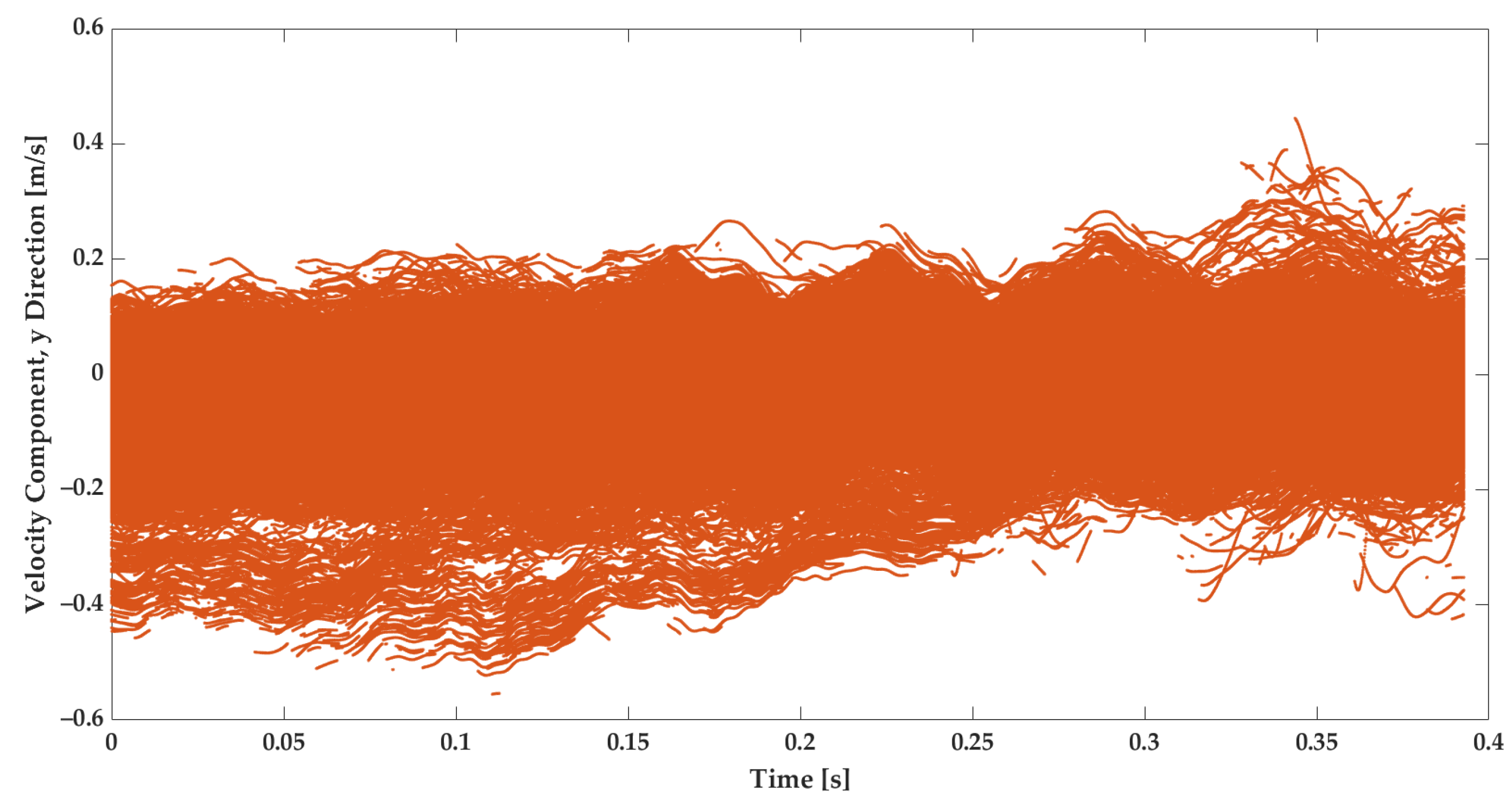 Fluids 09 00084 g004