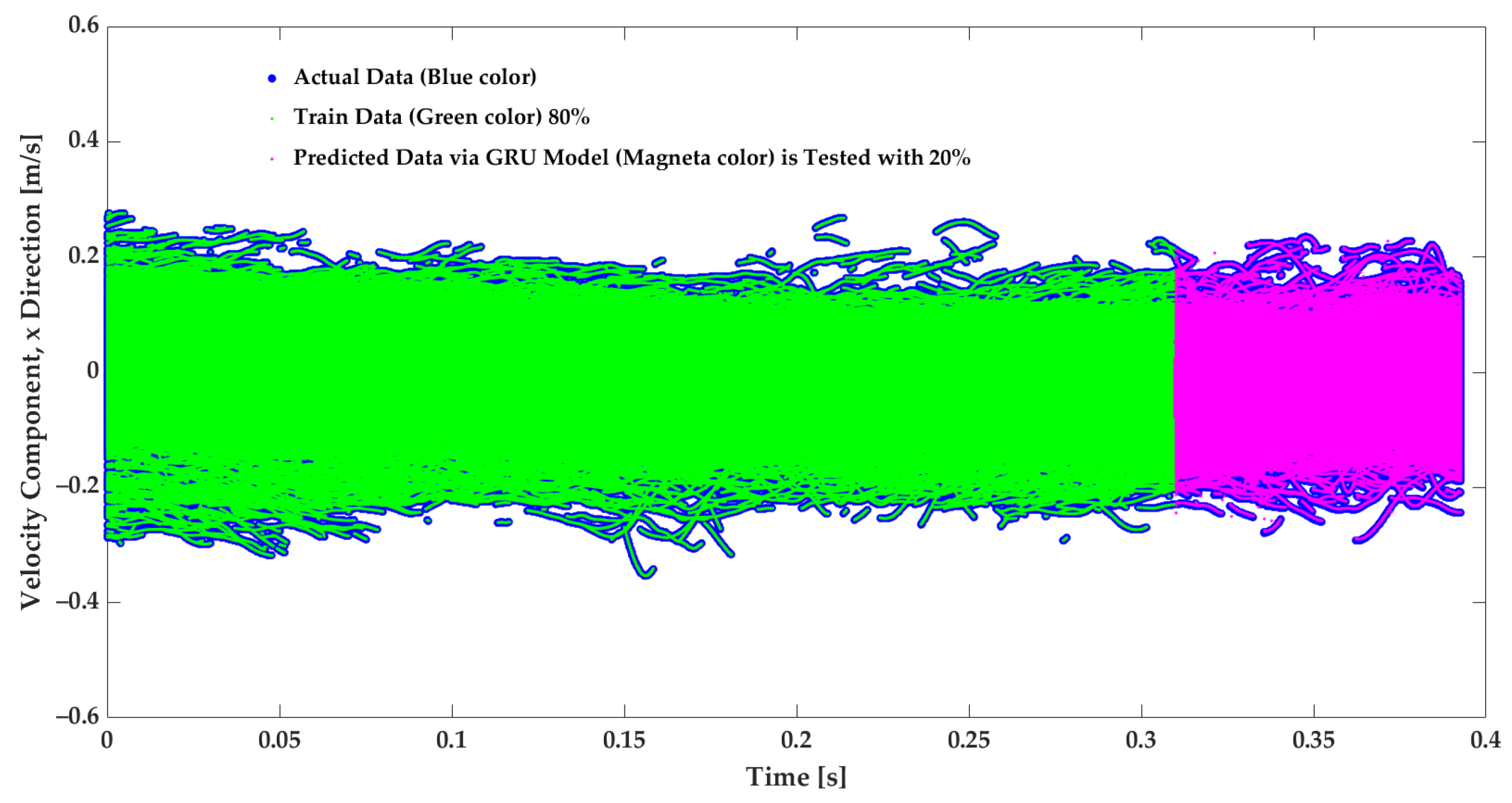 Fluids 09 00084 g005