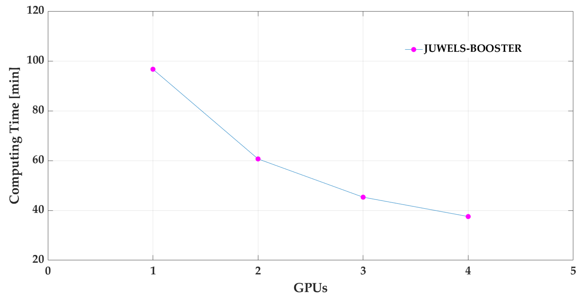 Fluids 09 00084 g007
