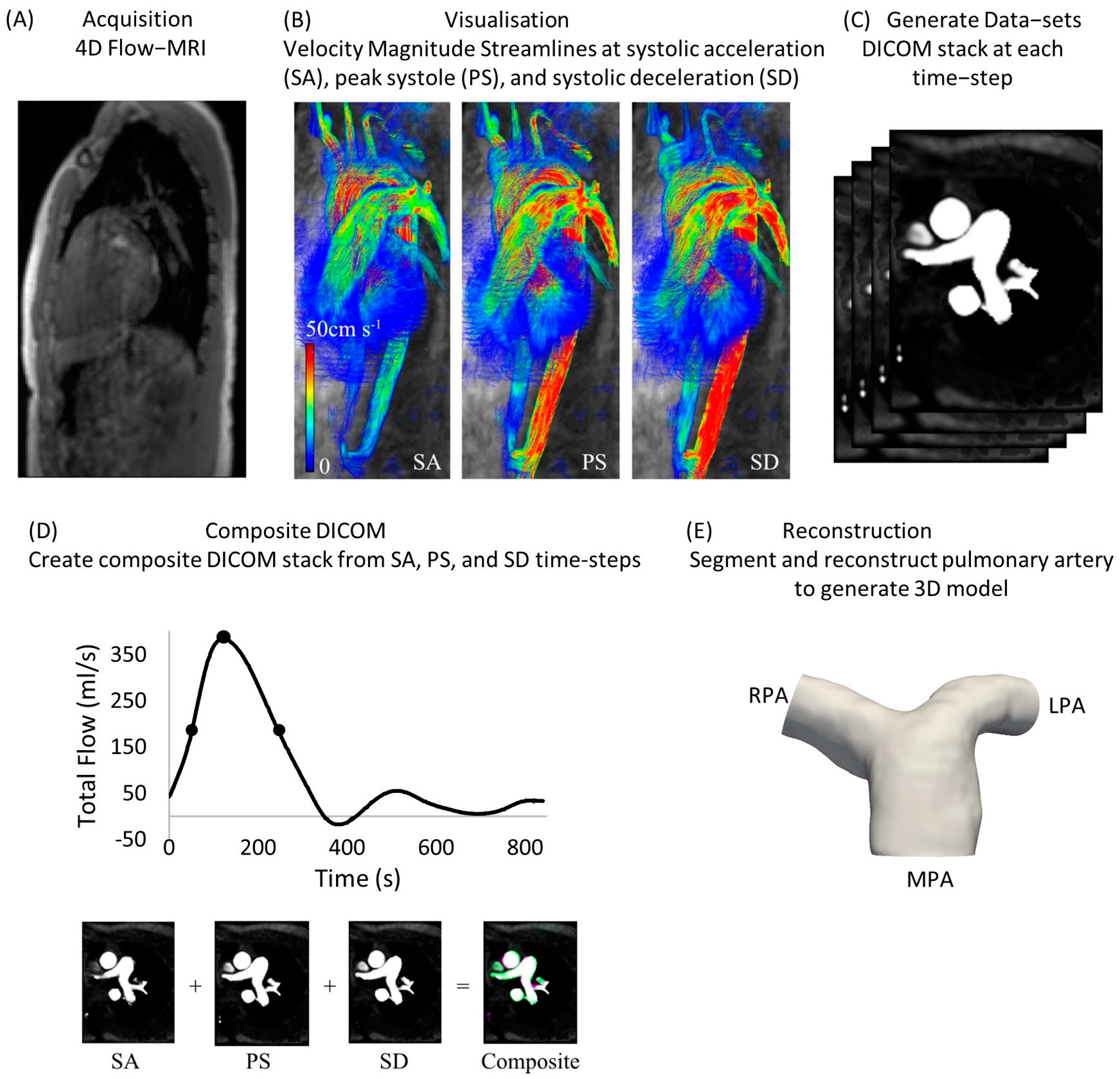 Fluids 09 00085 g001 Fluids 09 00085 g001