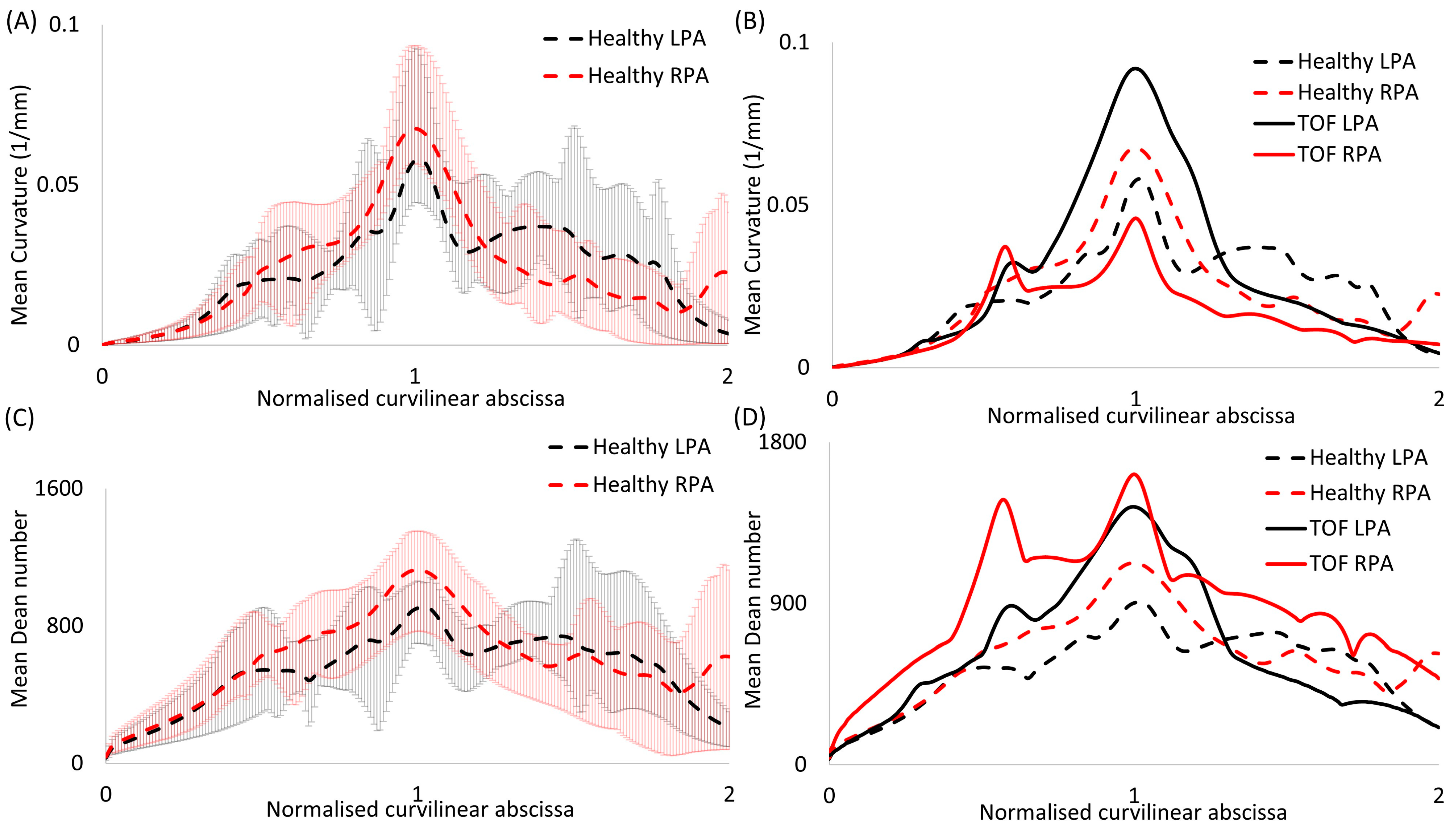 Fluids 09 00085 g004 Fluids 09 00085 g004