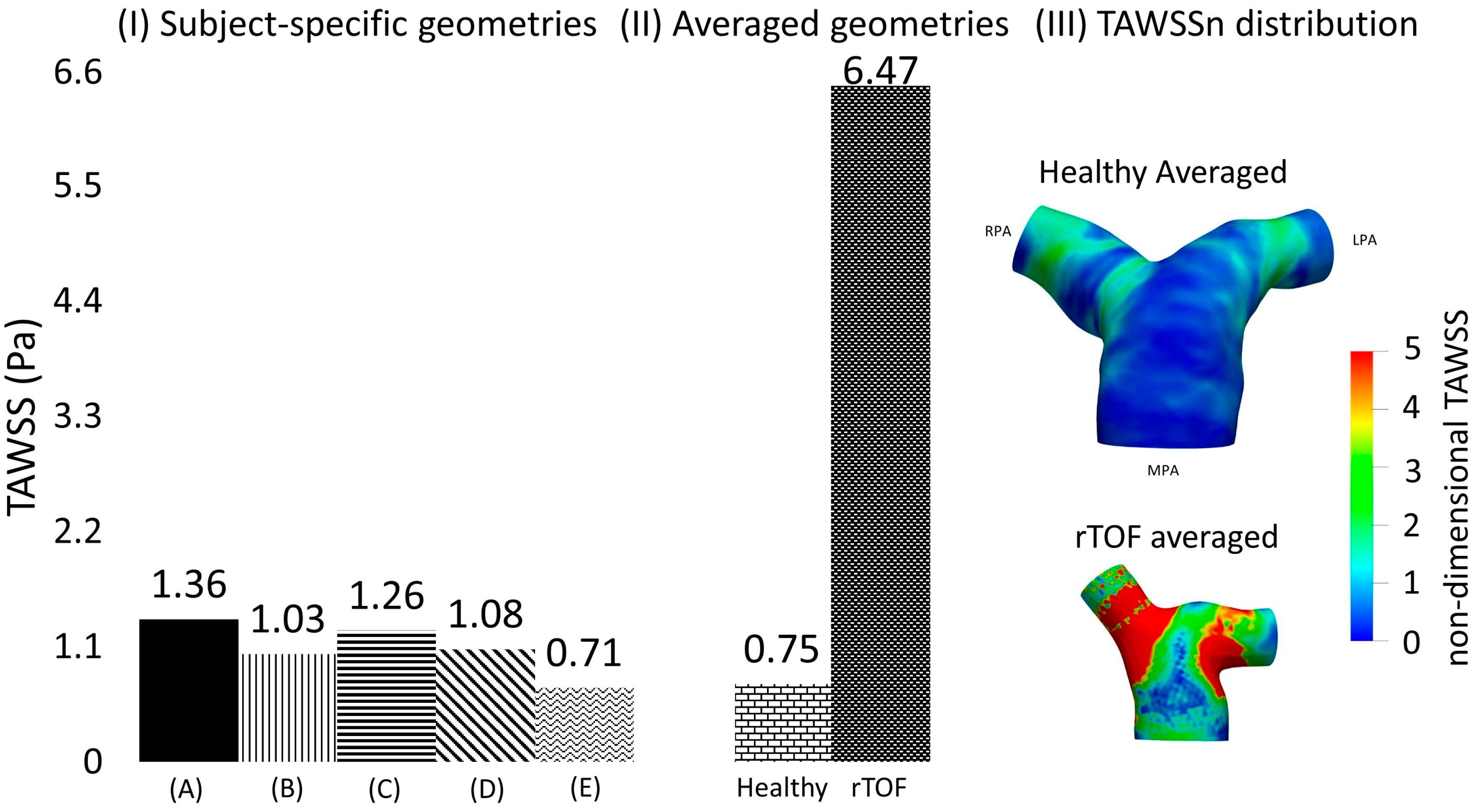 Fluids 09 00085 g006 Fluids 09 00085 g006