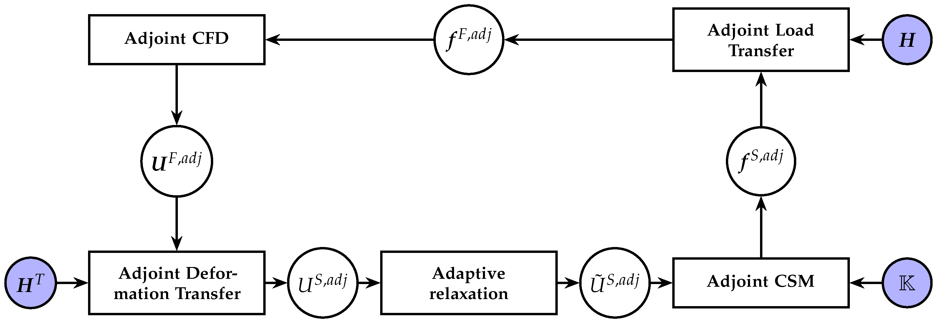 Fluids 09 00087 g010