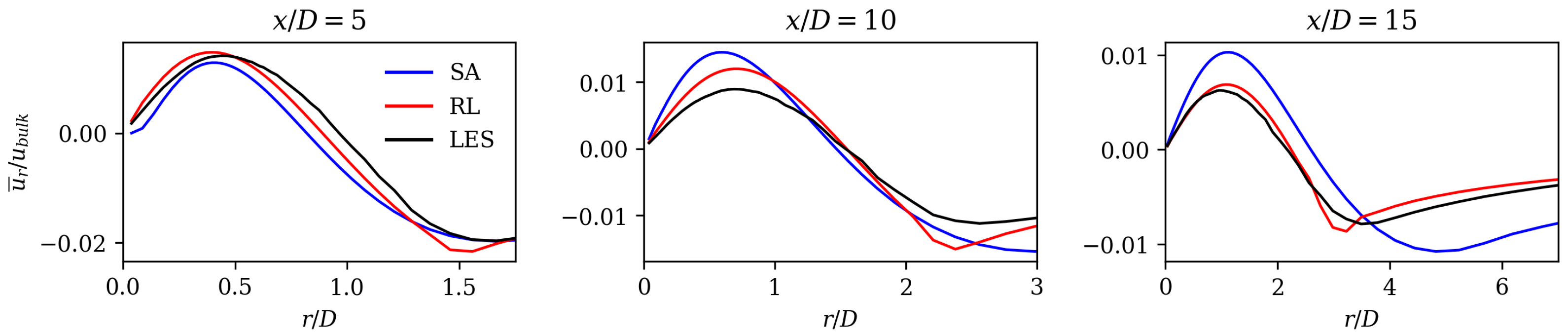 Fluids 09 00088 g006