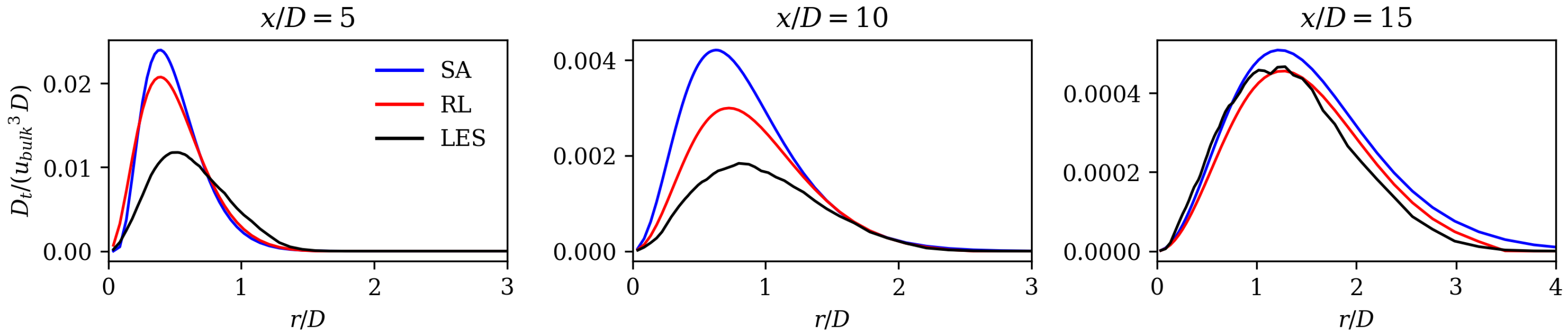 Fluids 09 00088 g013