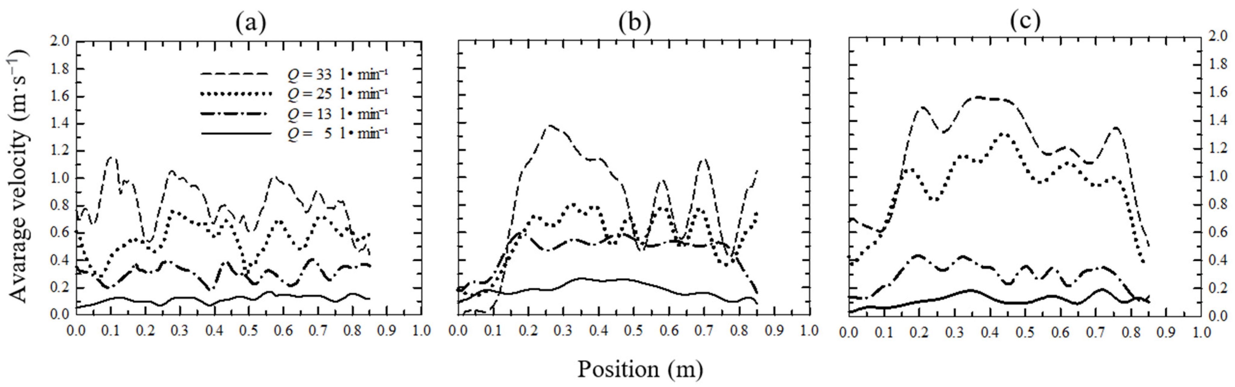 Fluids 09 00089 g006