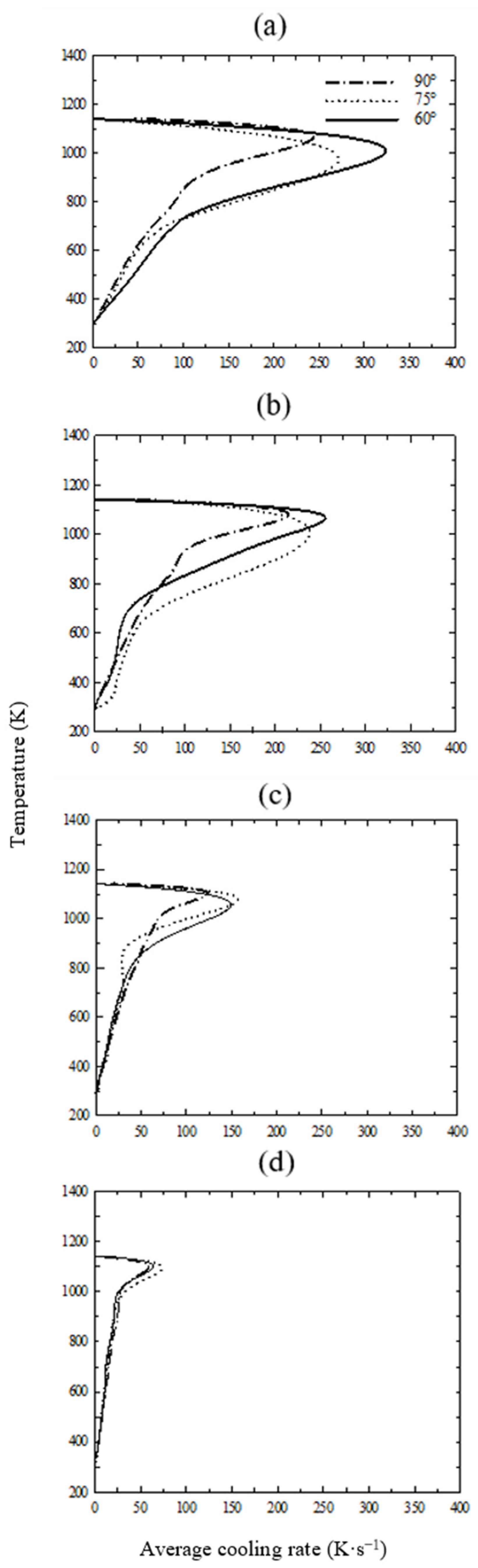 Fluids 09 00089 g007