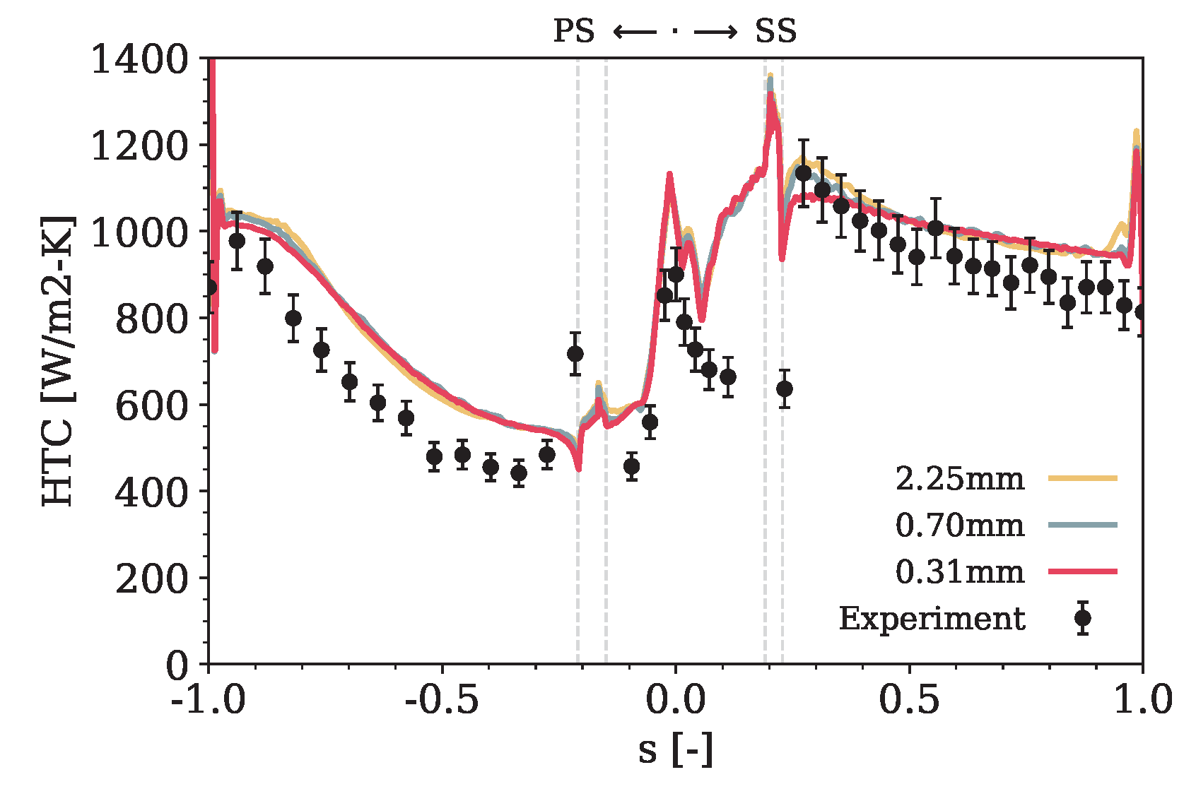 Fluids 09 00091 g006