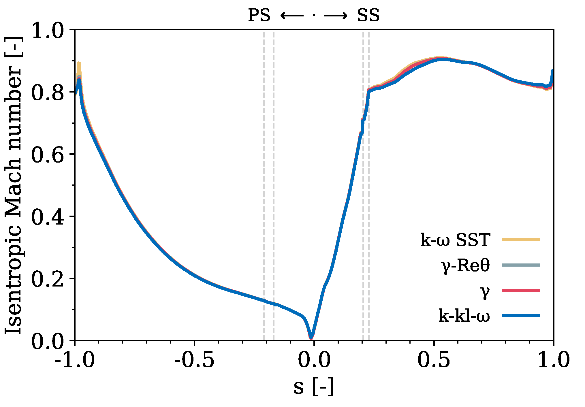Fluids 09 00091 g011
