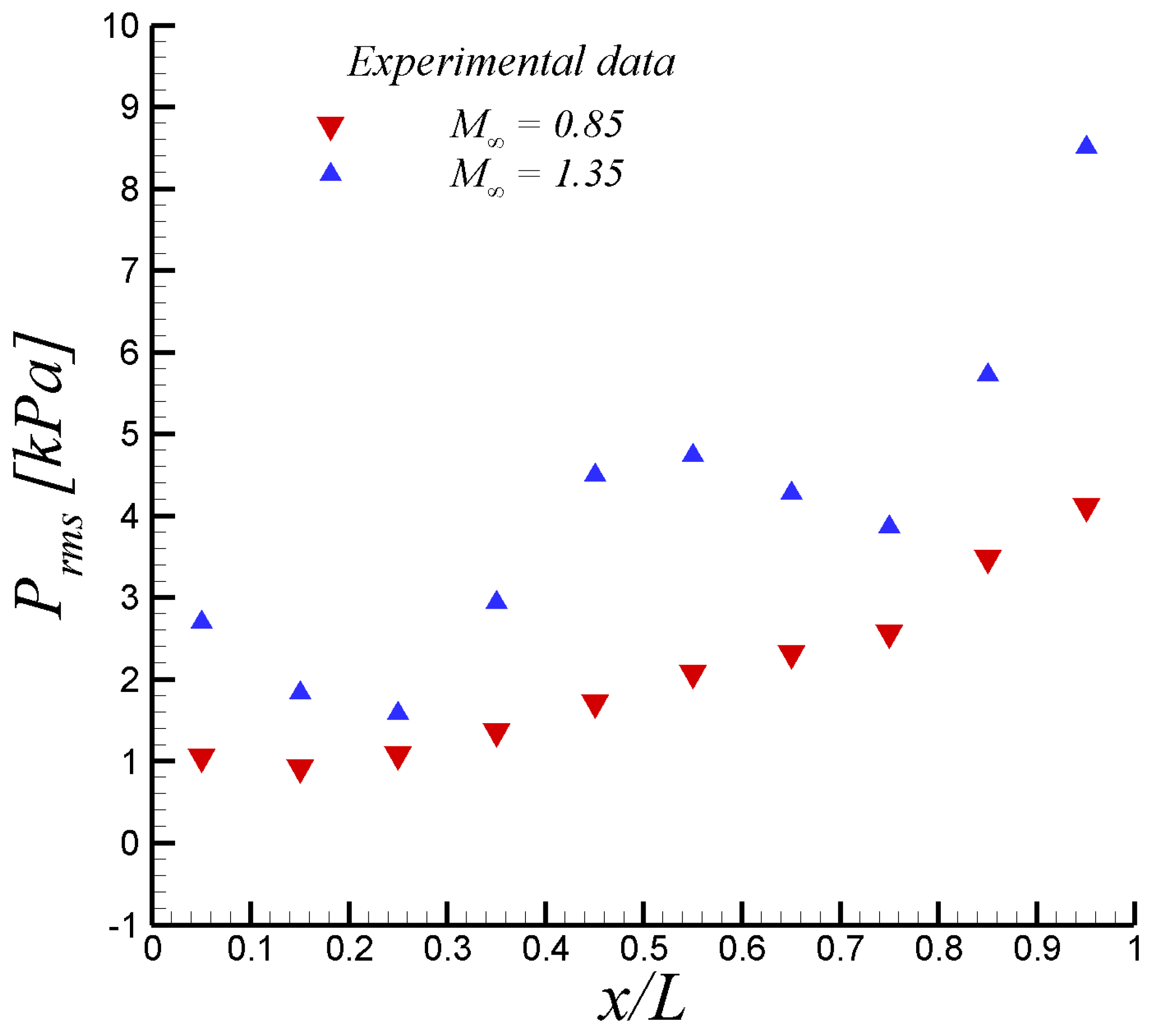 Fluids 09 00092 g002