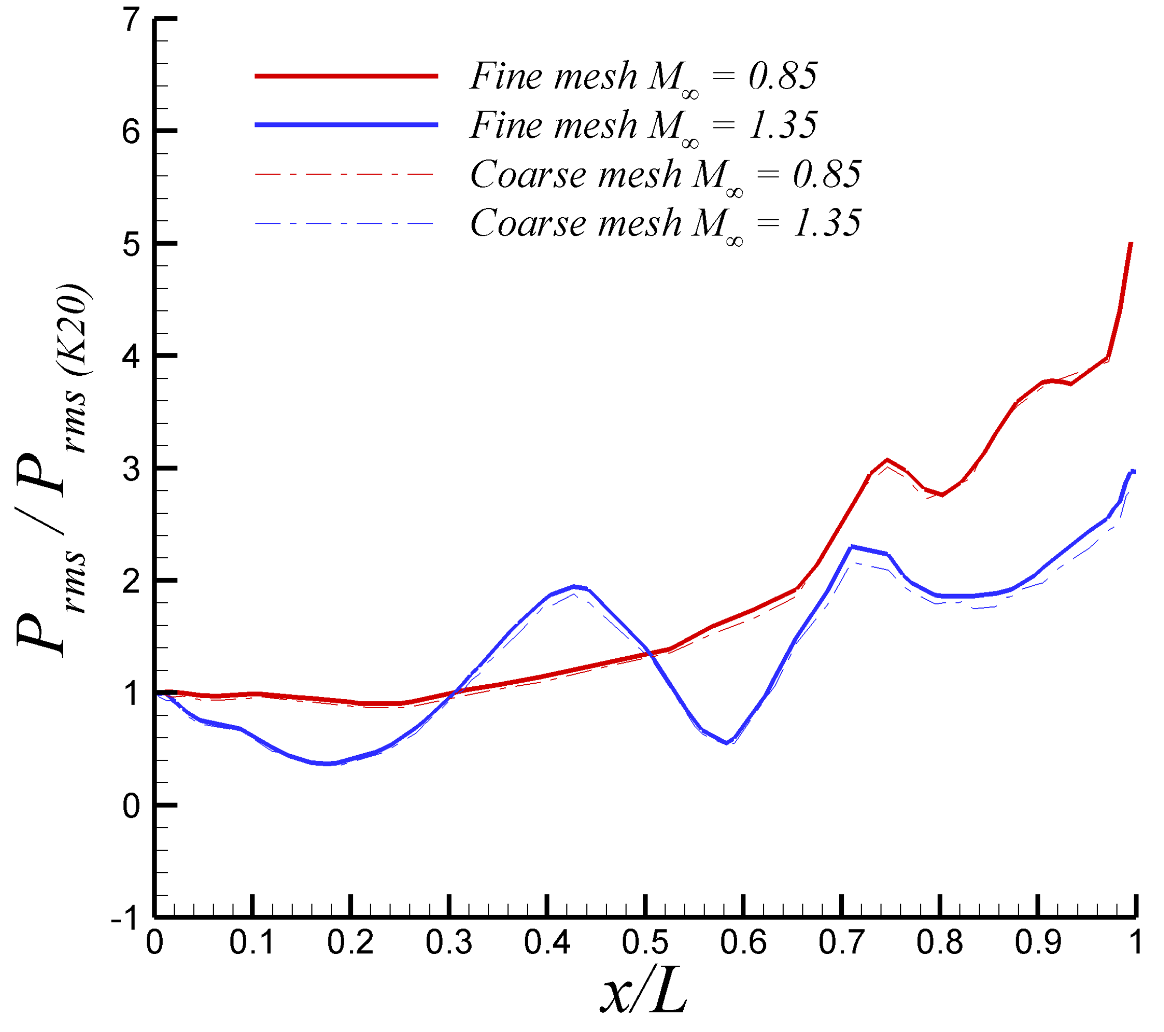 Fluids 09 00092 g005
