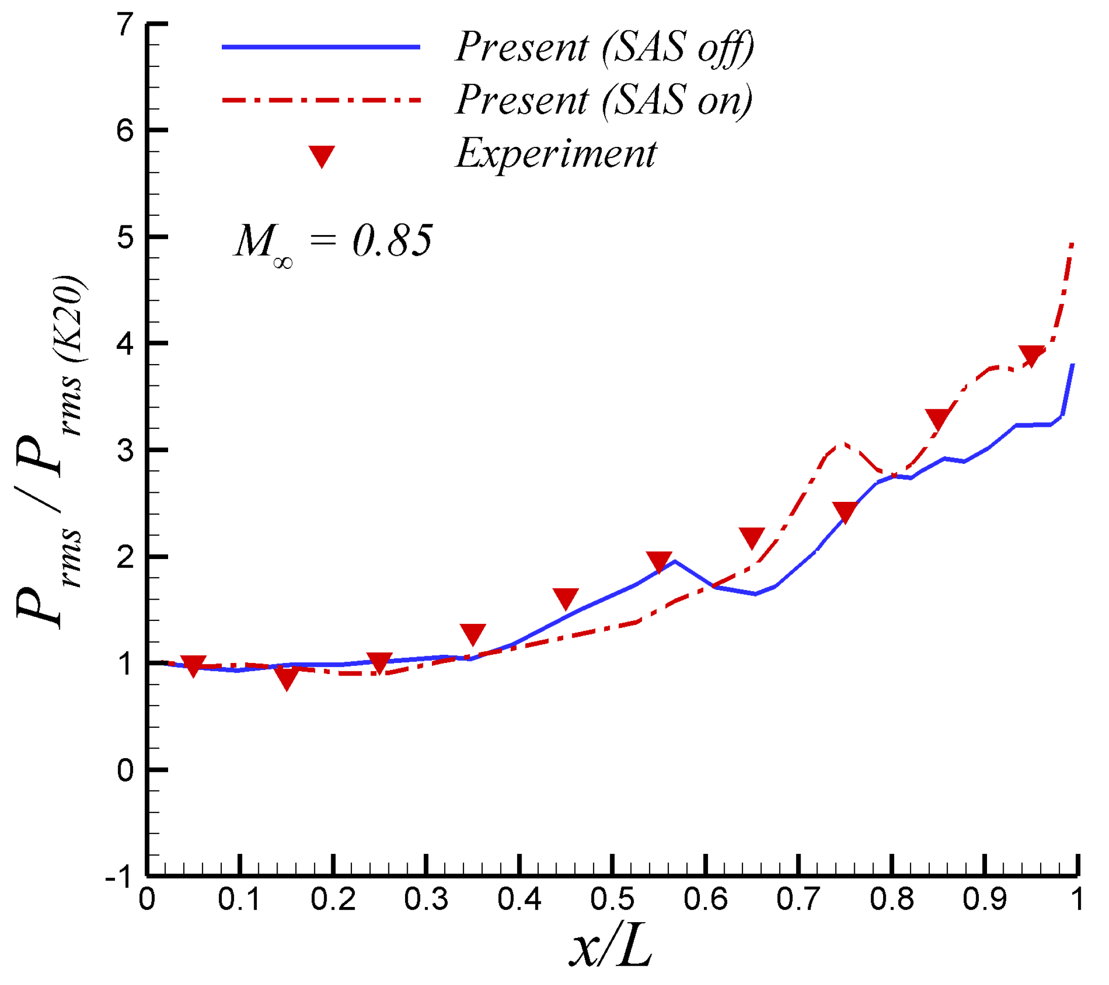 Fluids 09 00092 g007