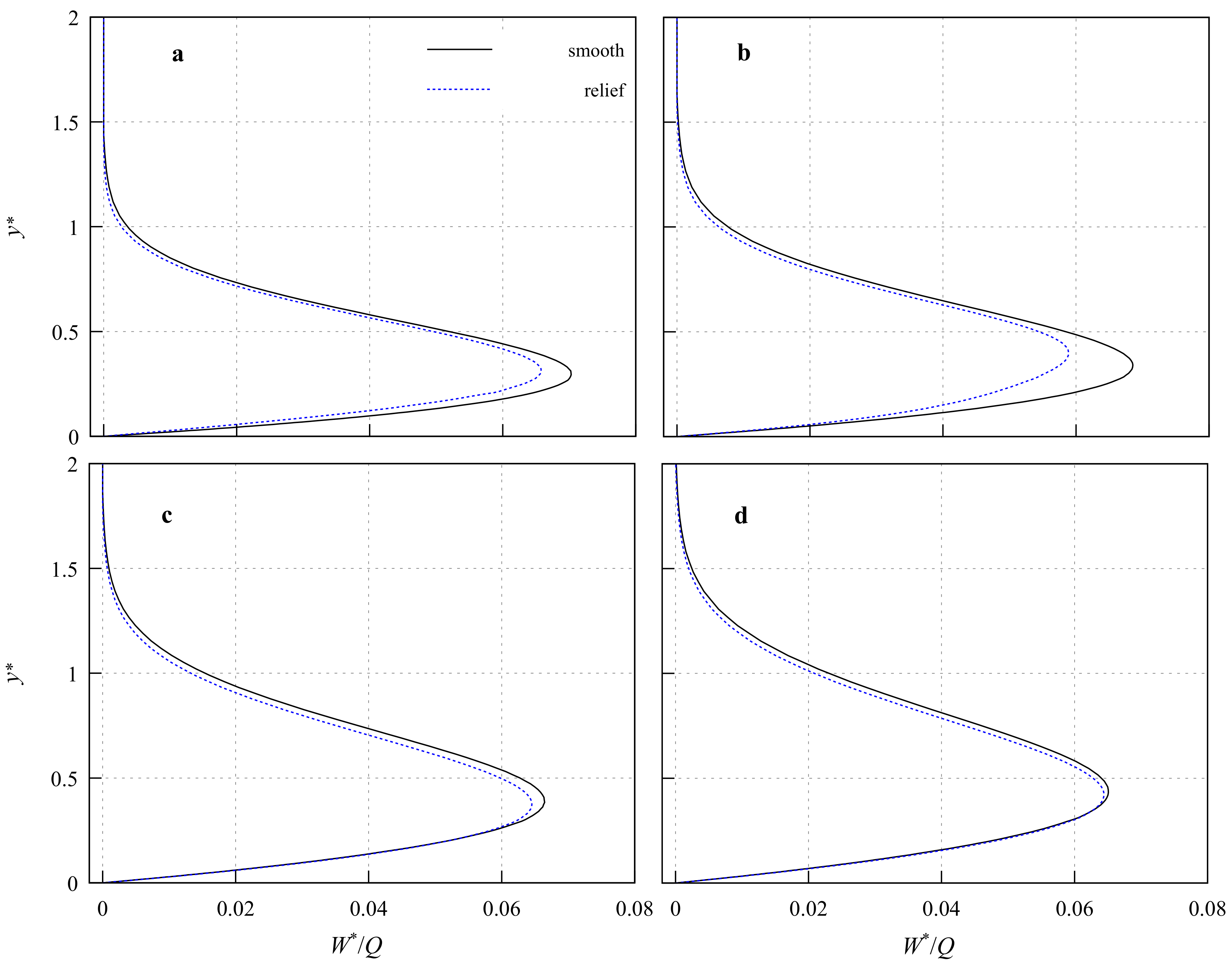 Fluids 09 00095 g006