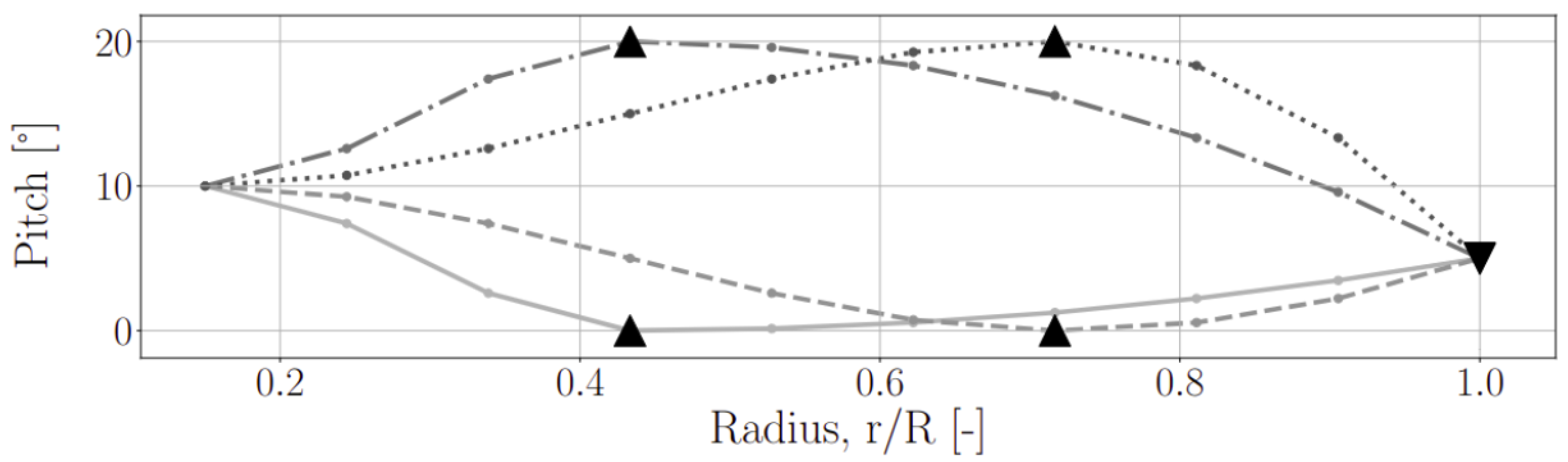 Fluids 09 00096 g005