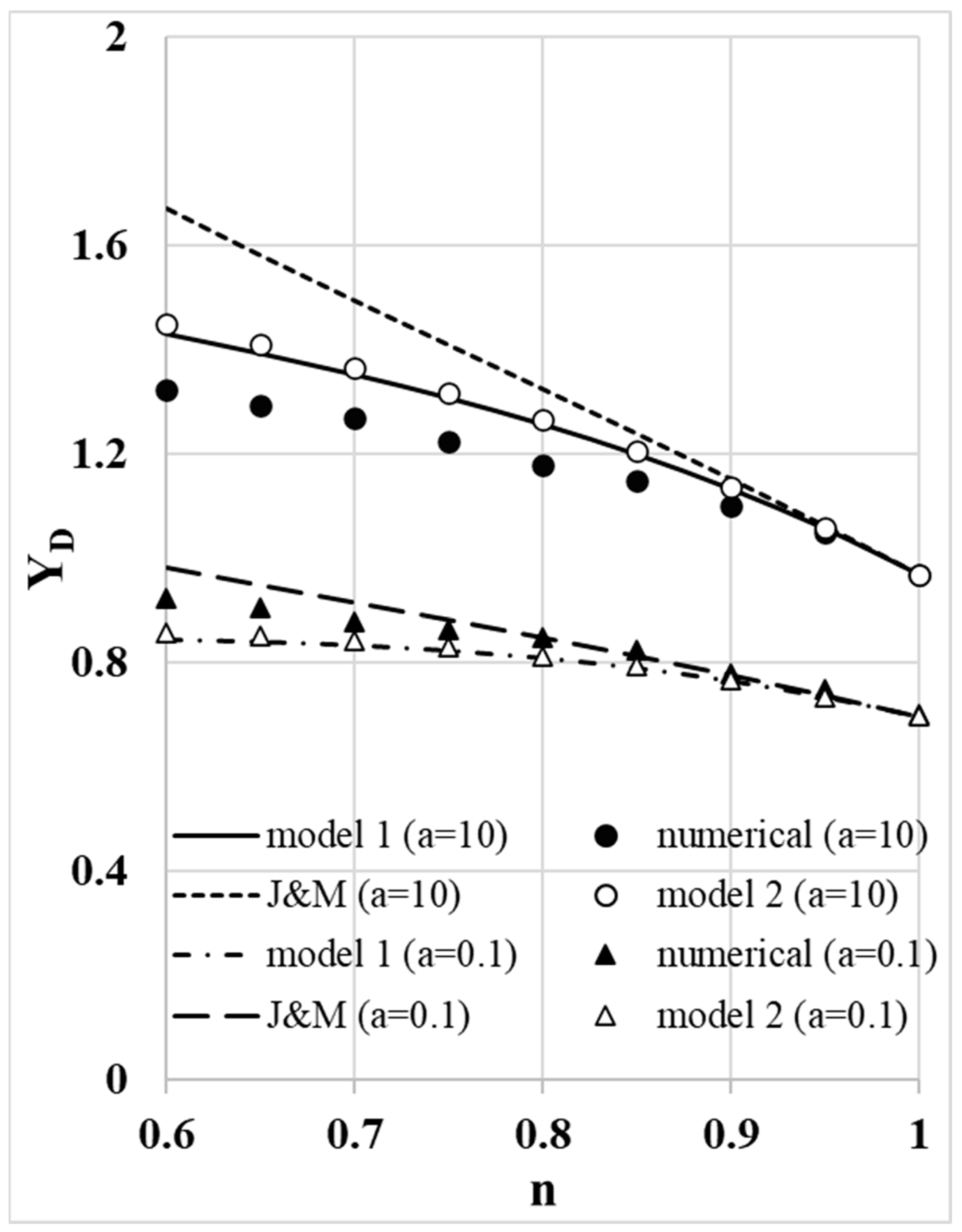 Fluids 09 00099 g004