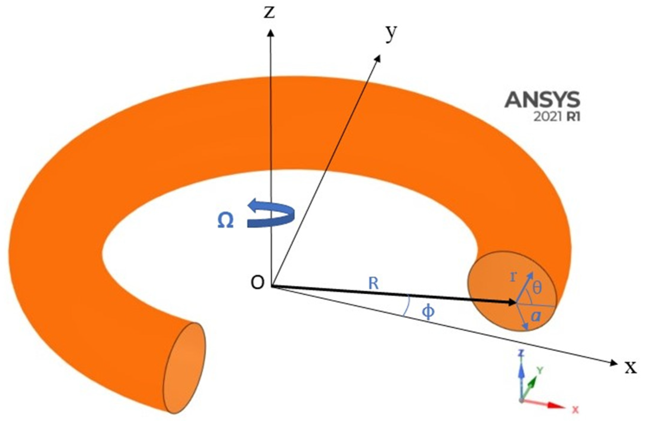 Fluids 09 00103 g001