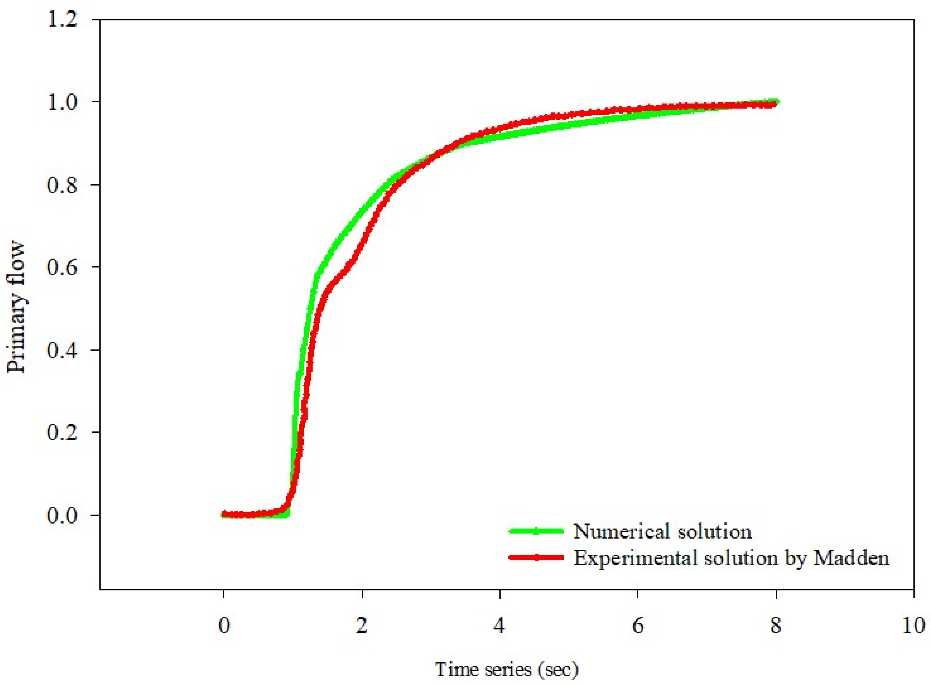 Fluids 09 00103 g005