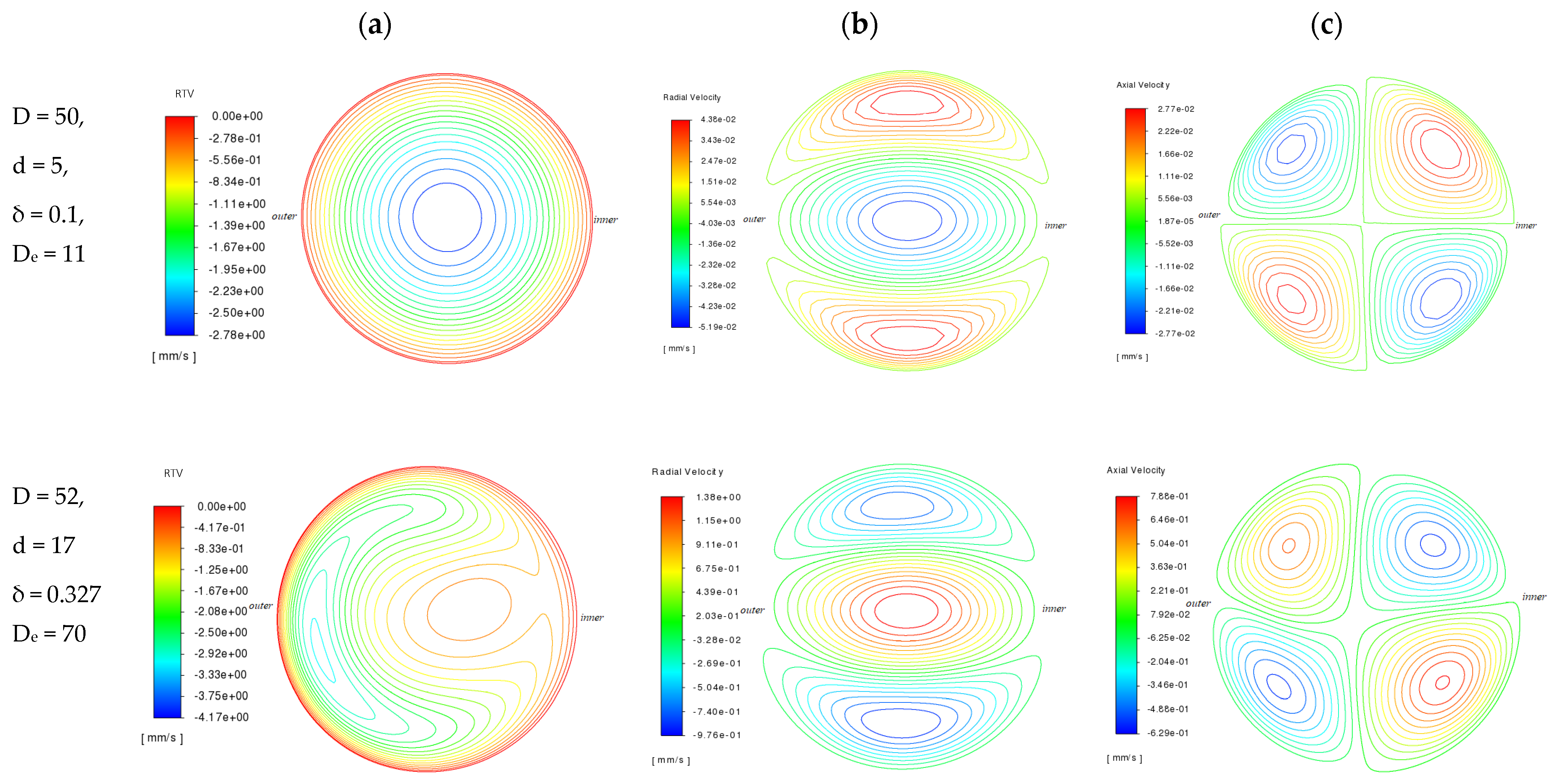 Fluids 09 00103 g007