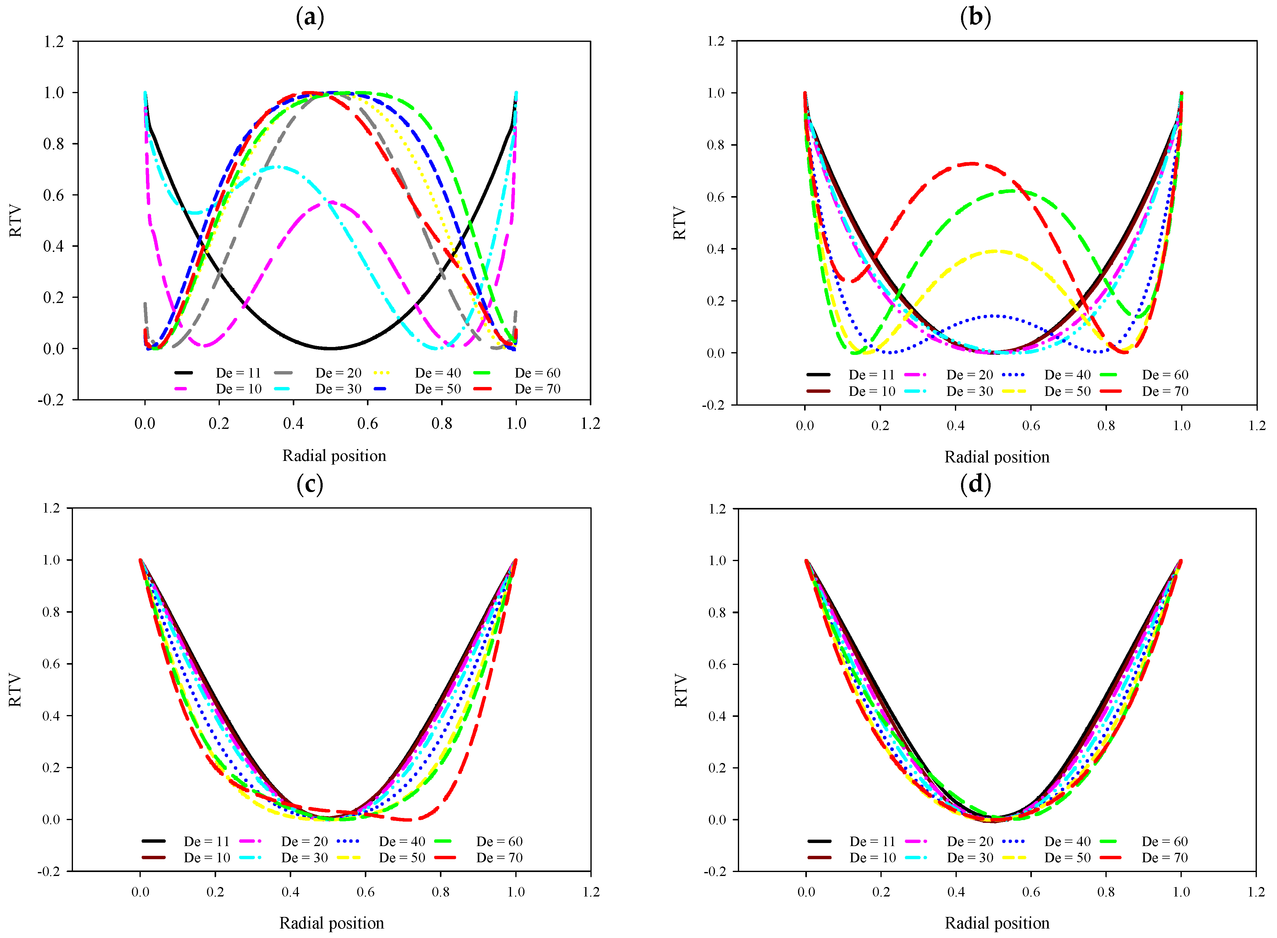 Fluids 09 00103 g009