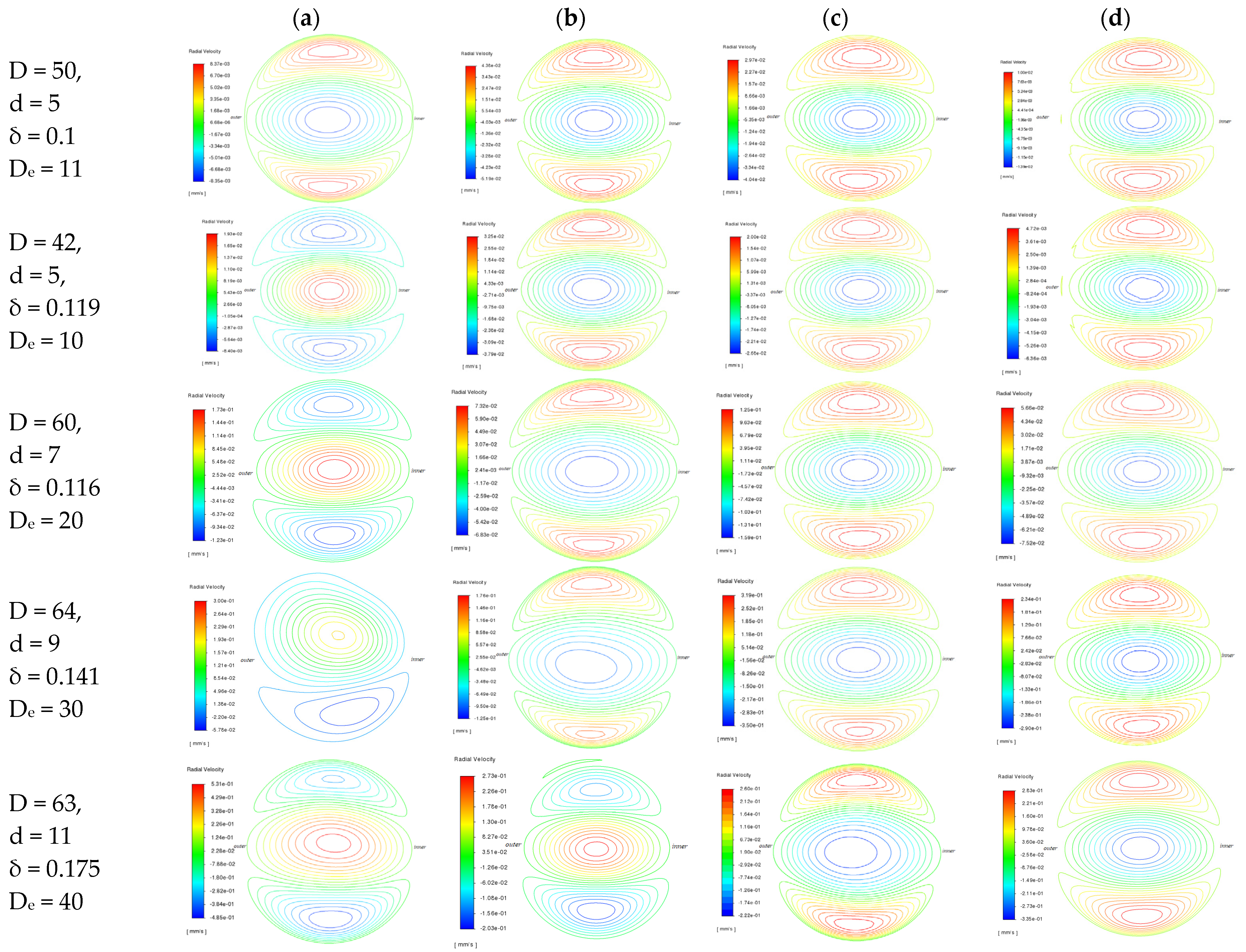 Fluids 09 00103 g0a2a