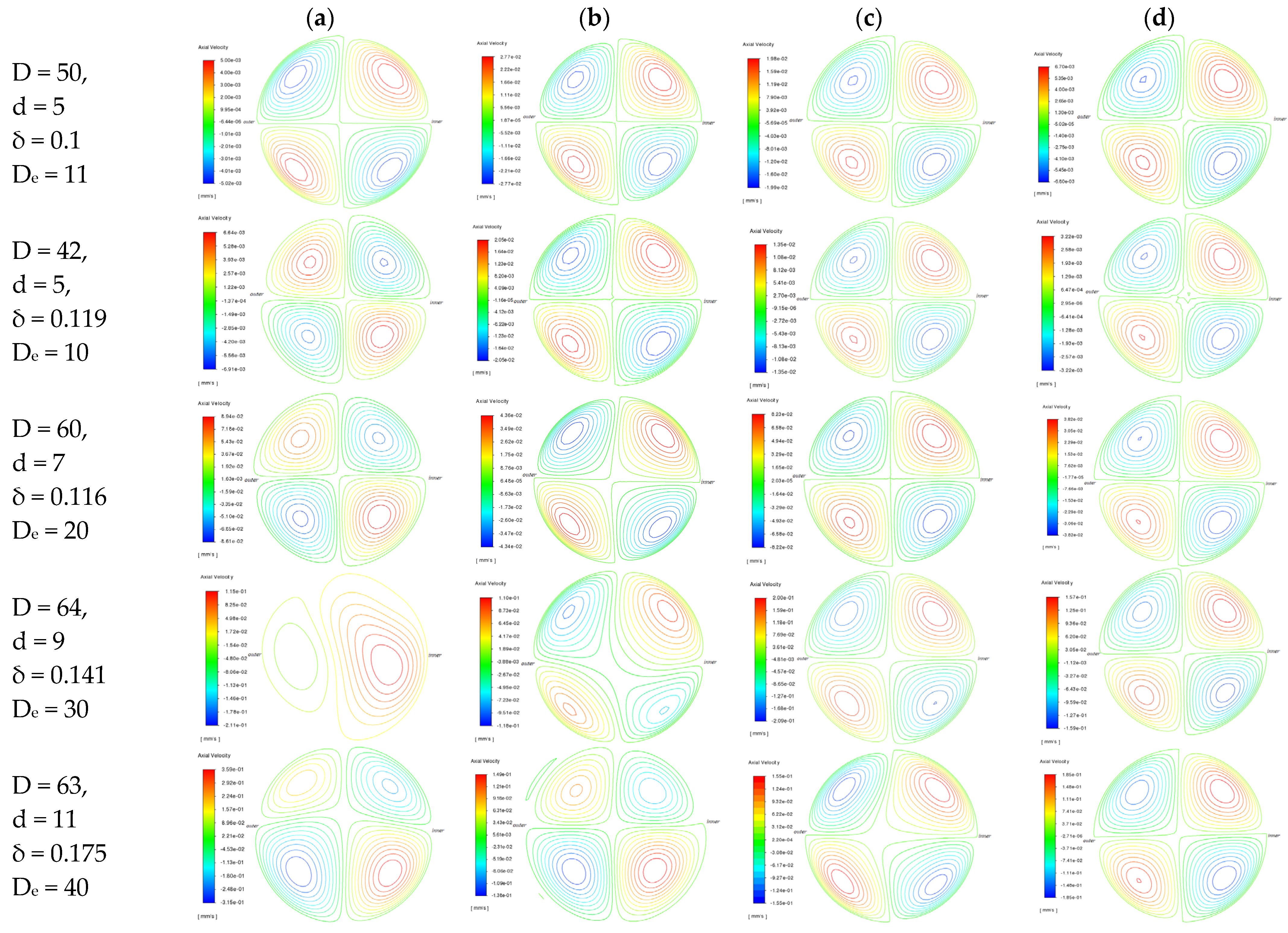Fluids 09 00103 g0a3a