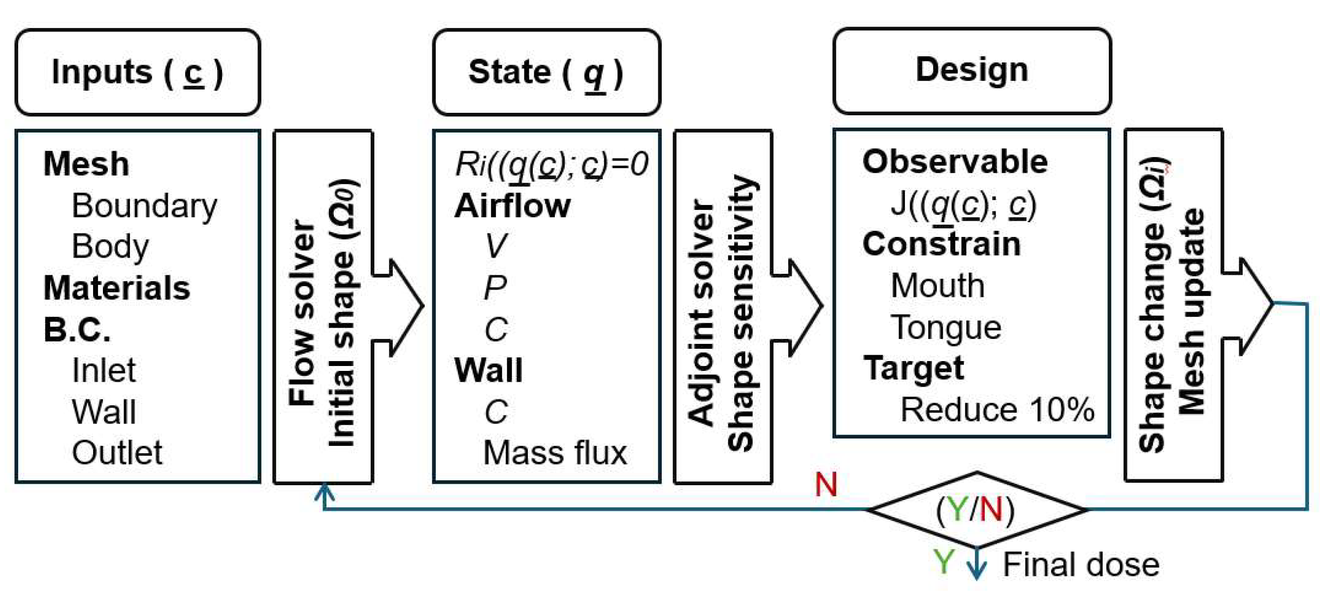 Fluids 09 00104 g001