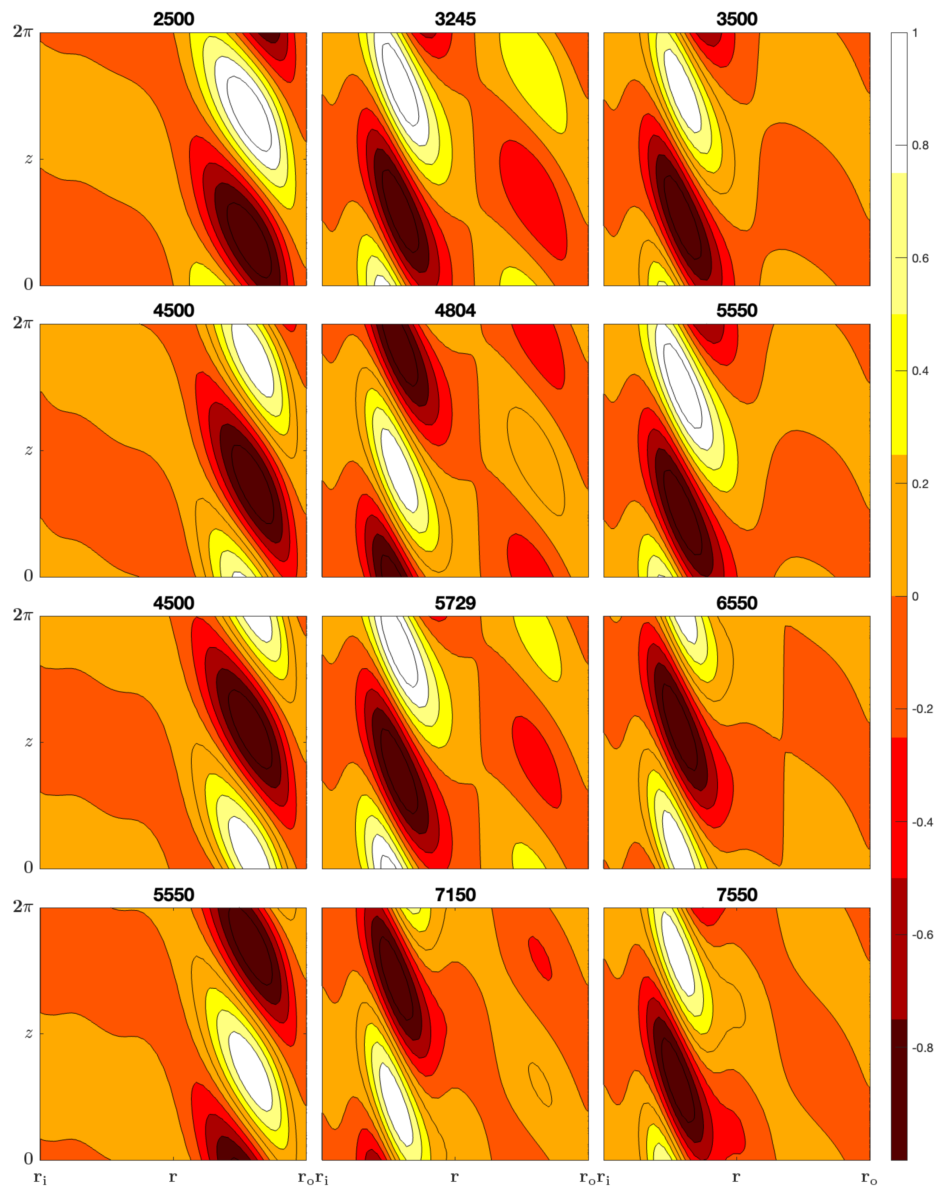 Fluids 09 00106 g002