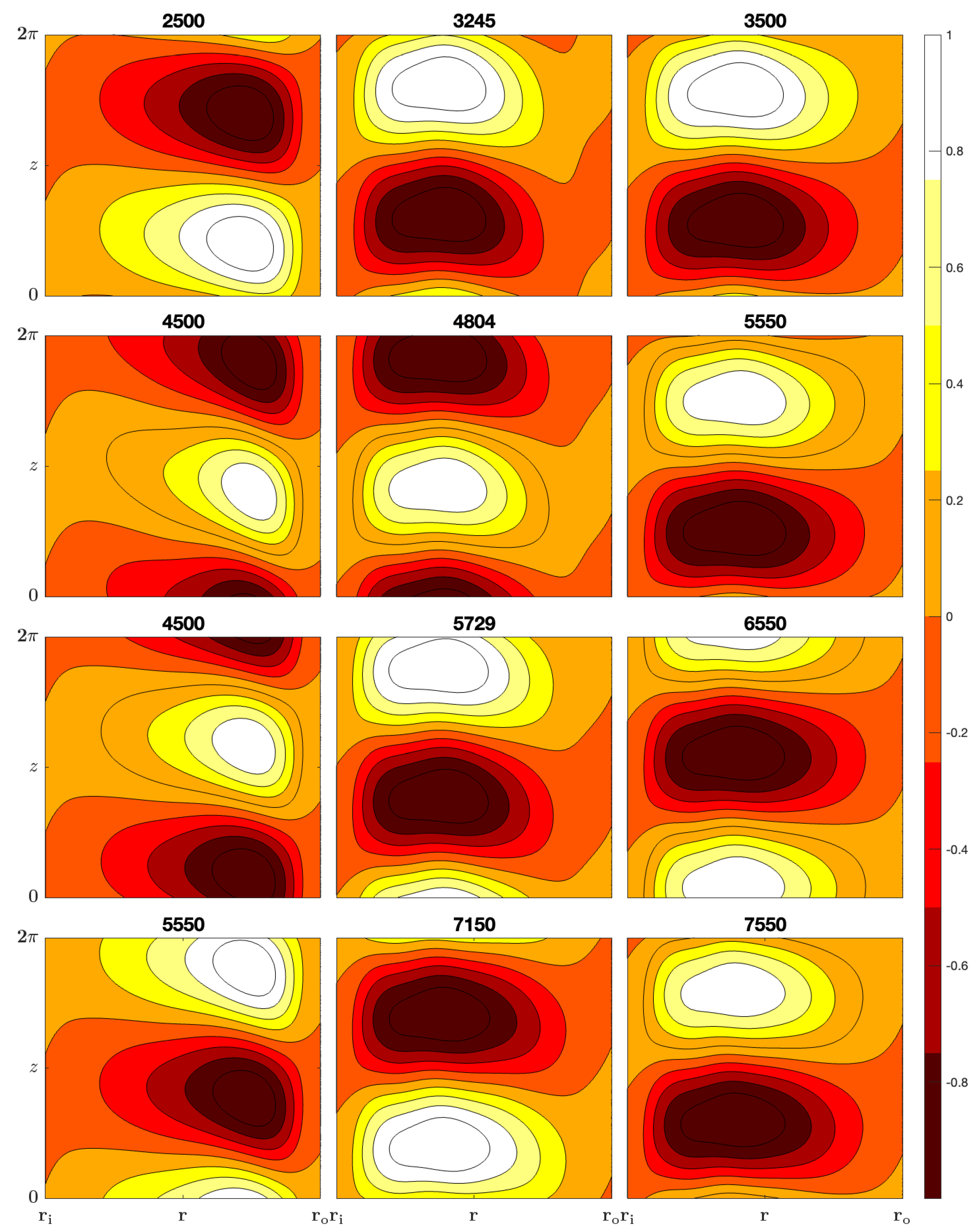 Fluids 09 00106 g003