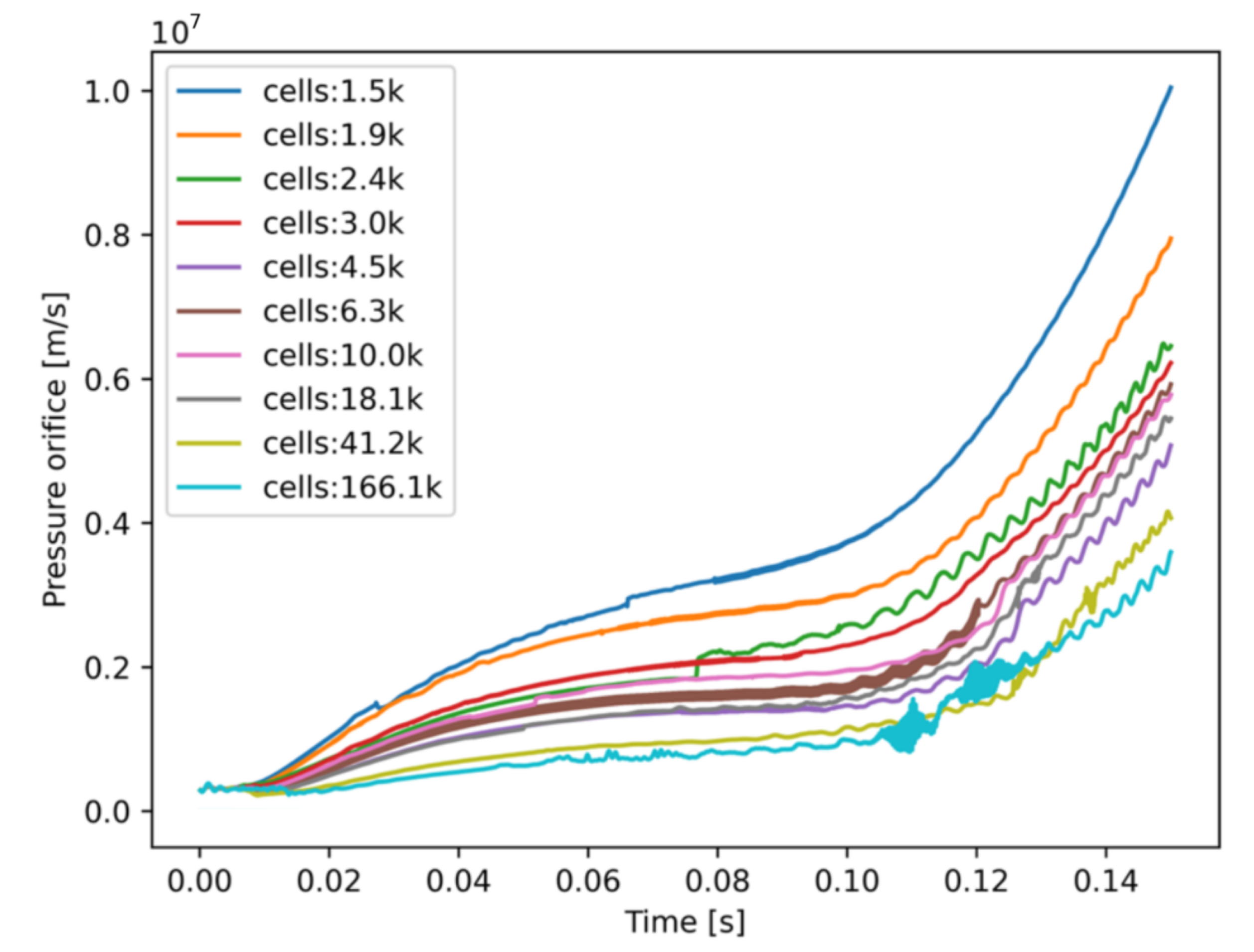 Fluids 09 00108 g003a